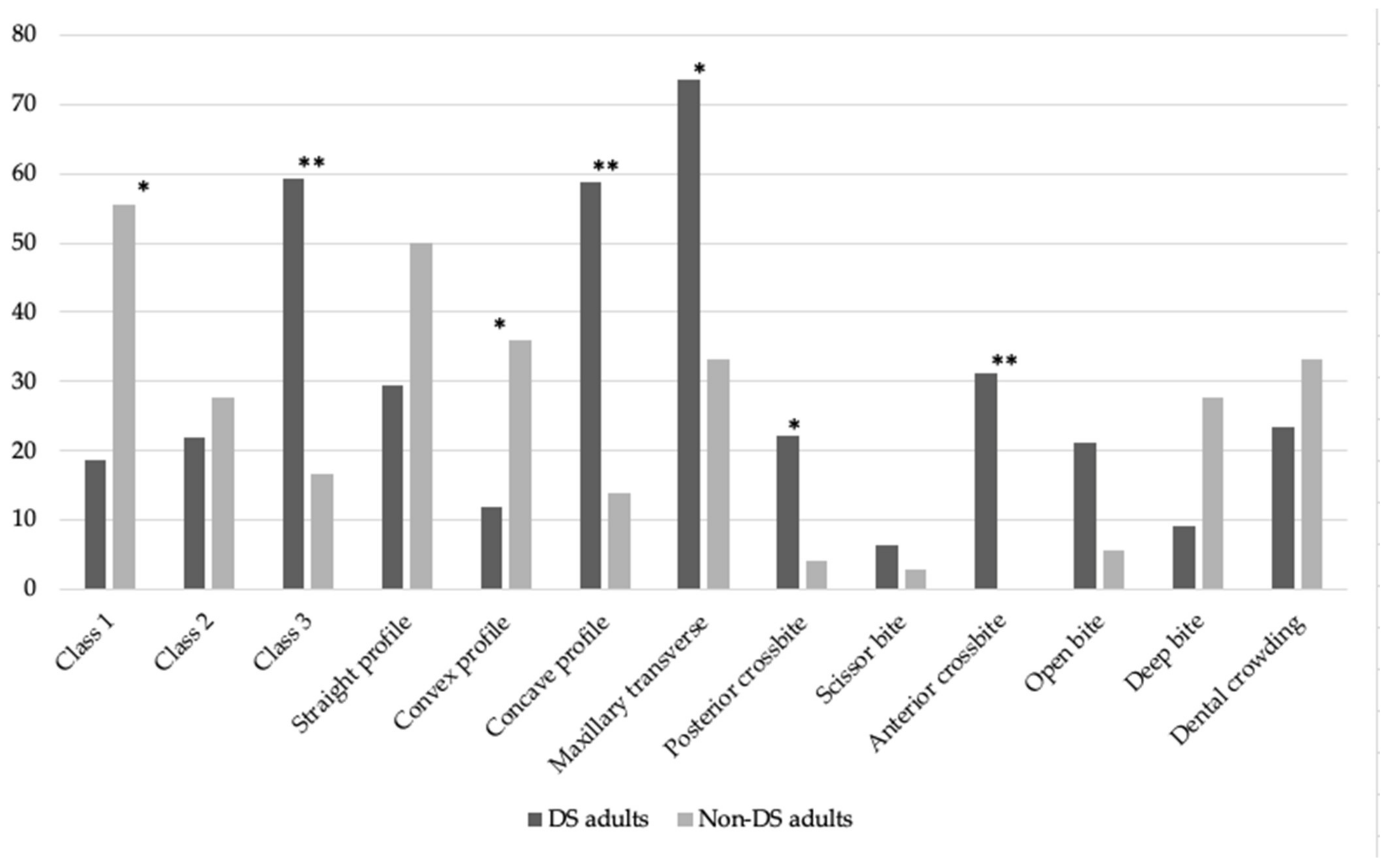 Medicina 59 01657 g003