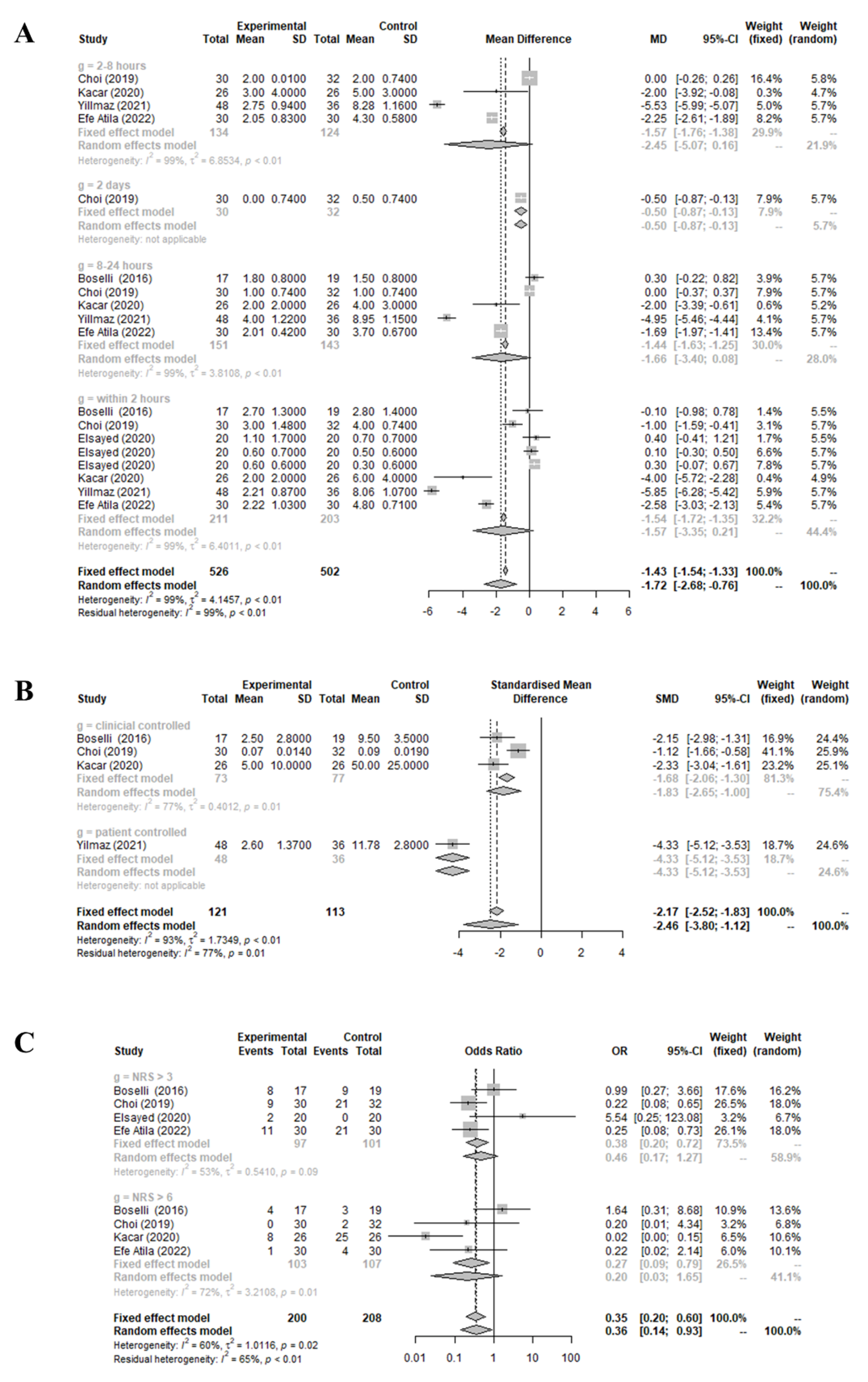 Medicina 59 01659 g002