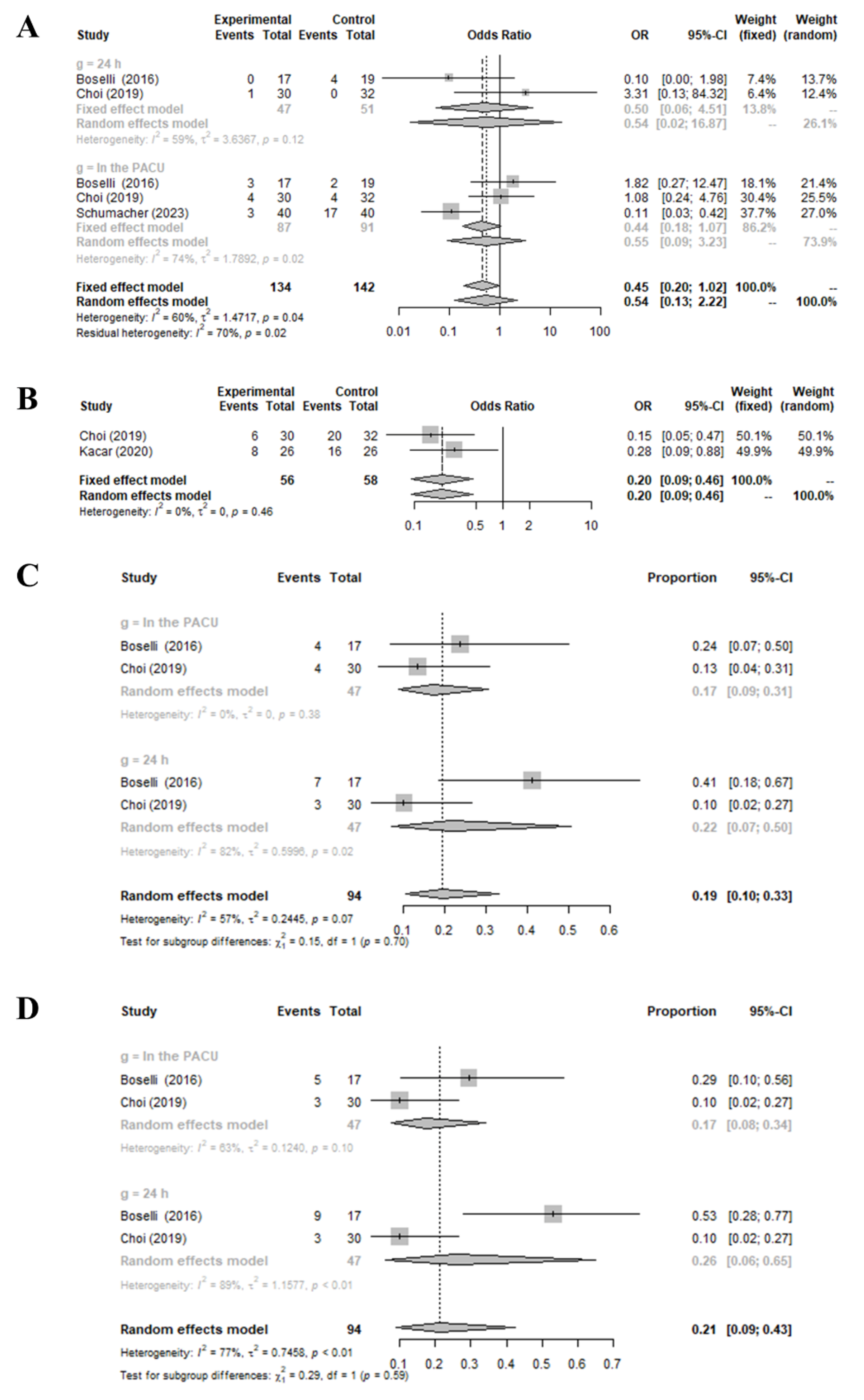 Medicina 59 01659 g003