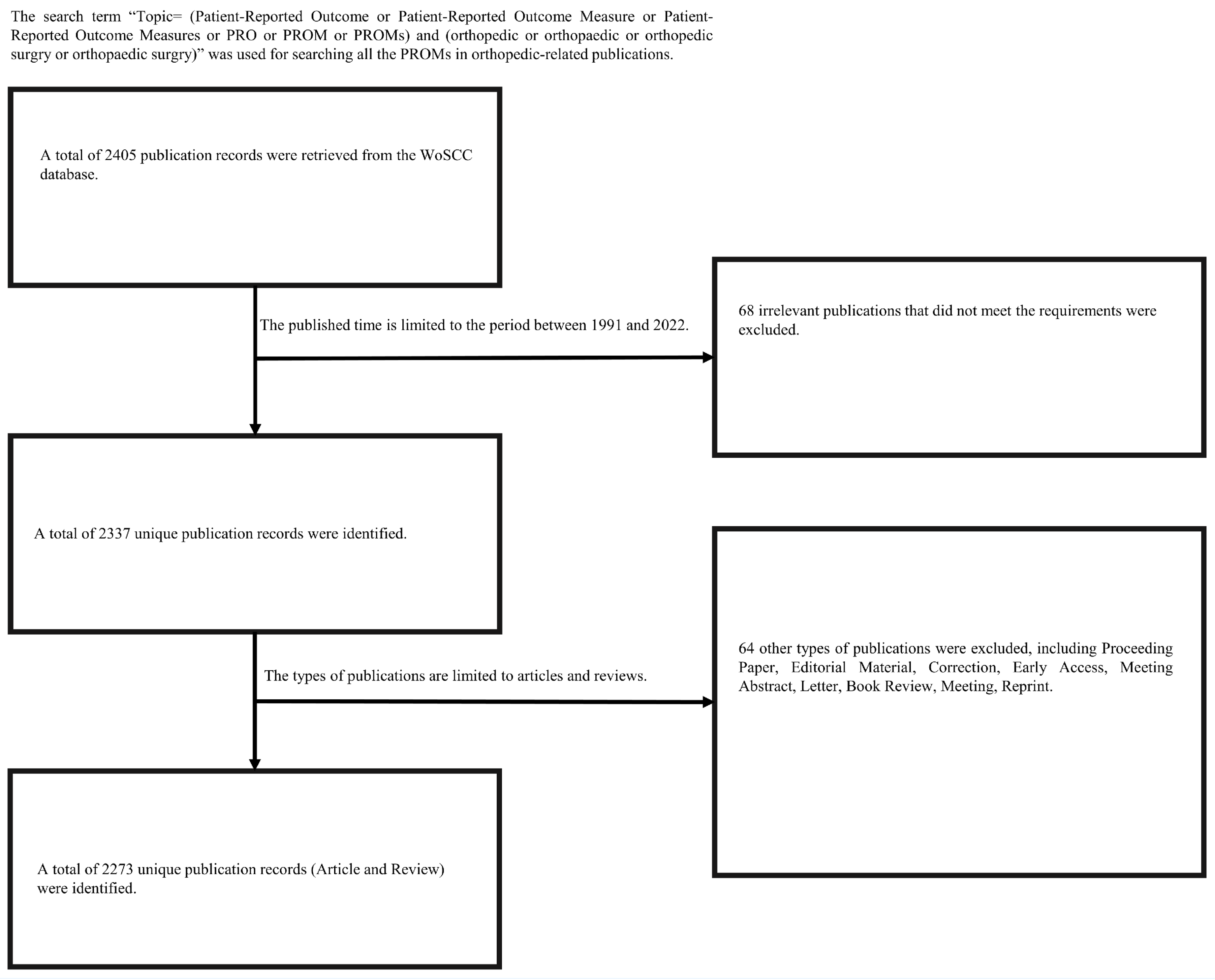 Medicina 59 01664 g001