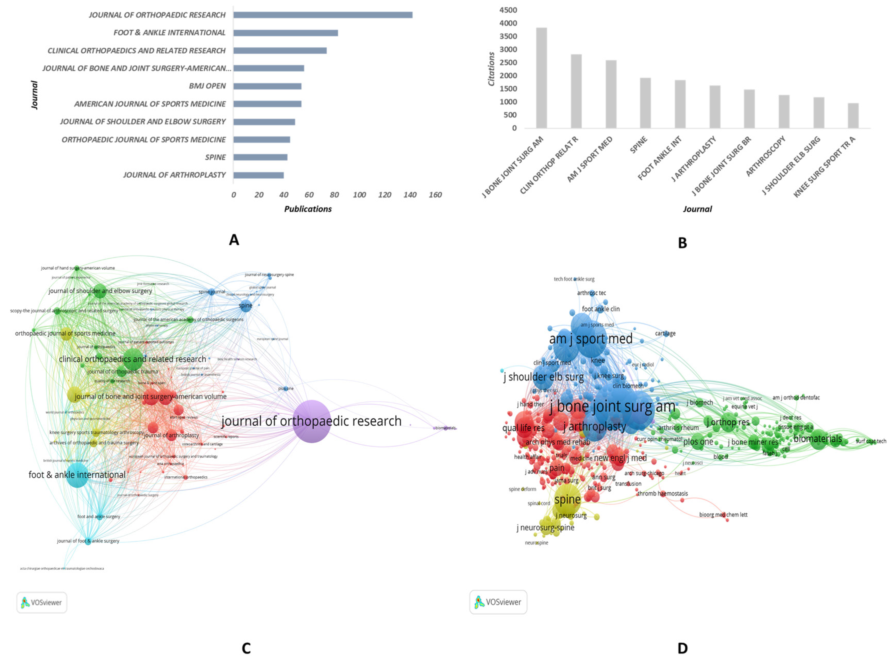 Medicina 59 01664 g003