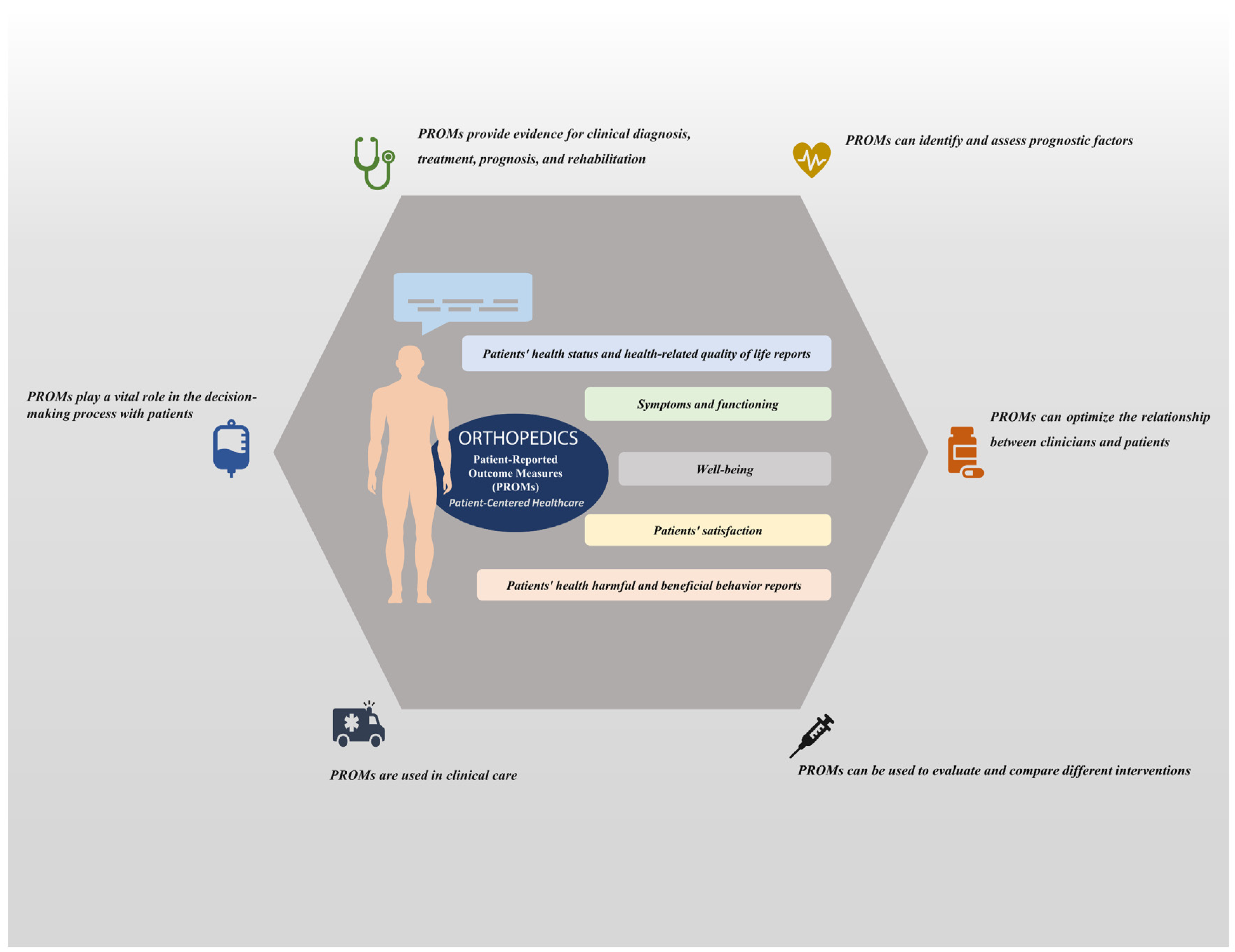 Medicina 59 01664 g007