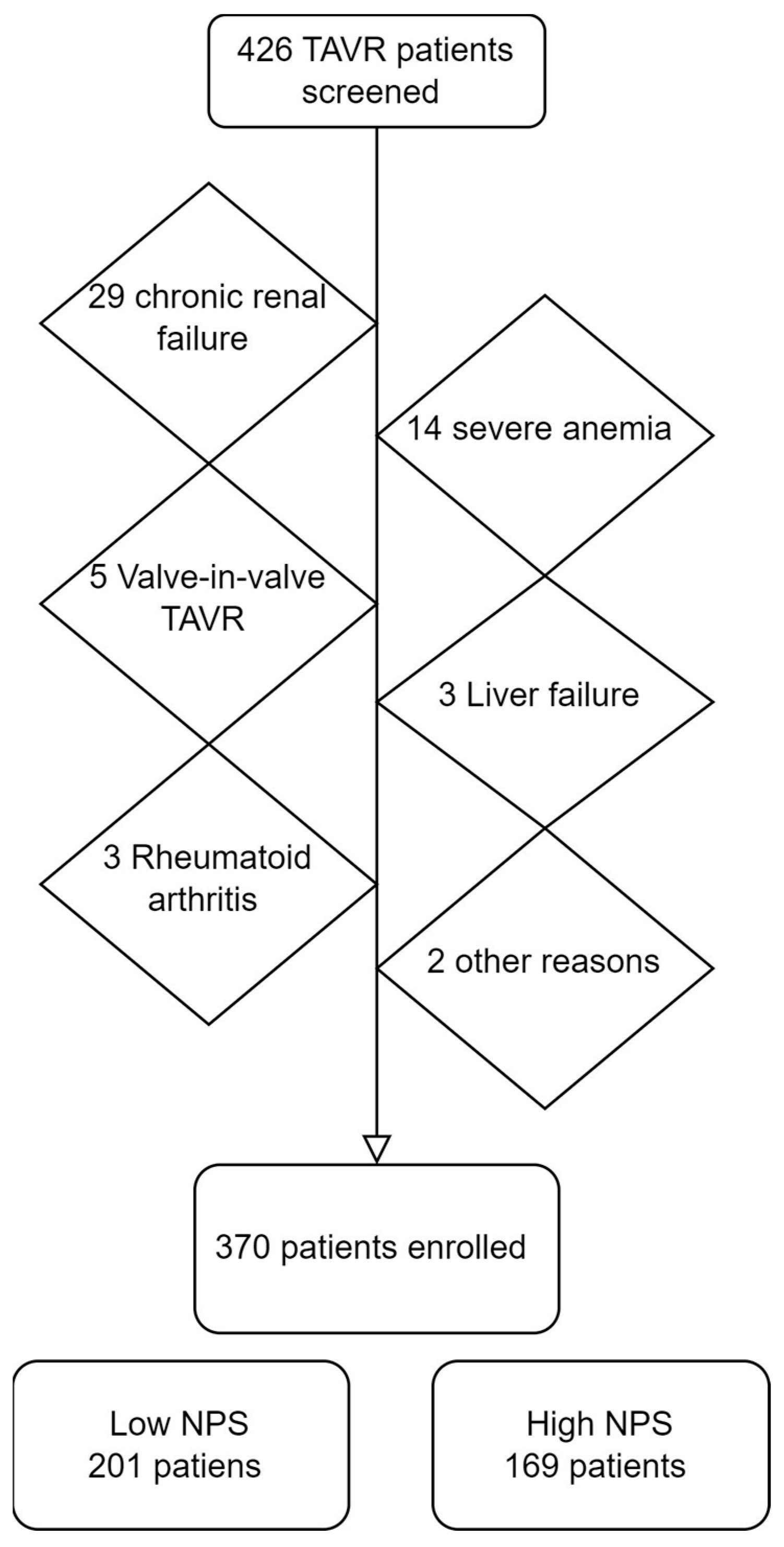 Medicina 59 01666 g002