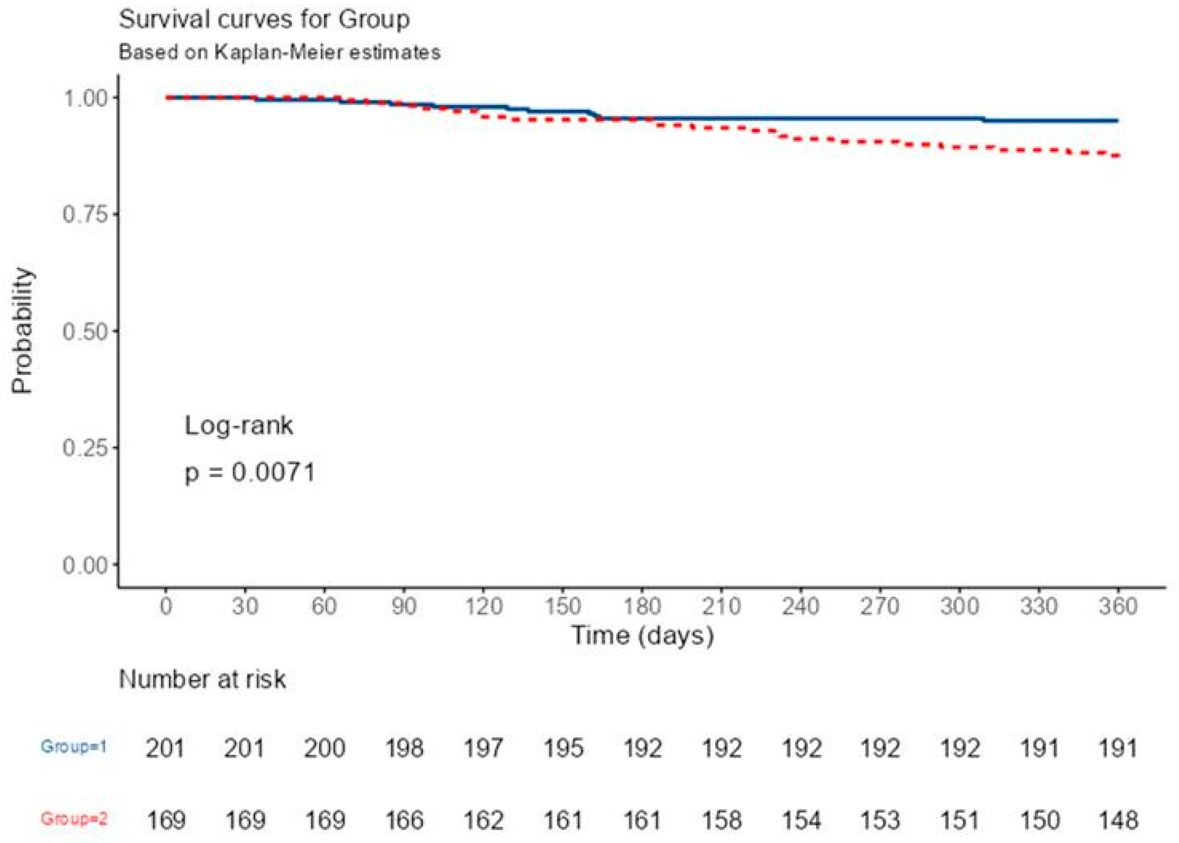Medicina 59 01666 g004
