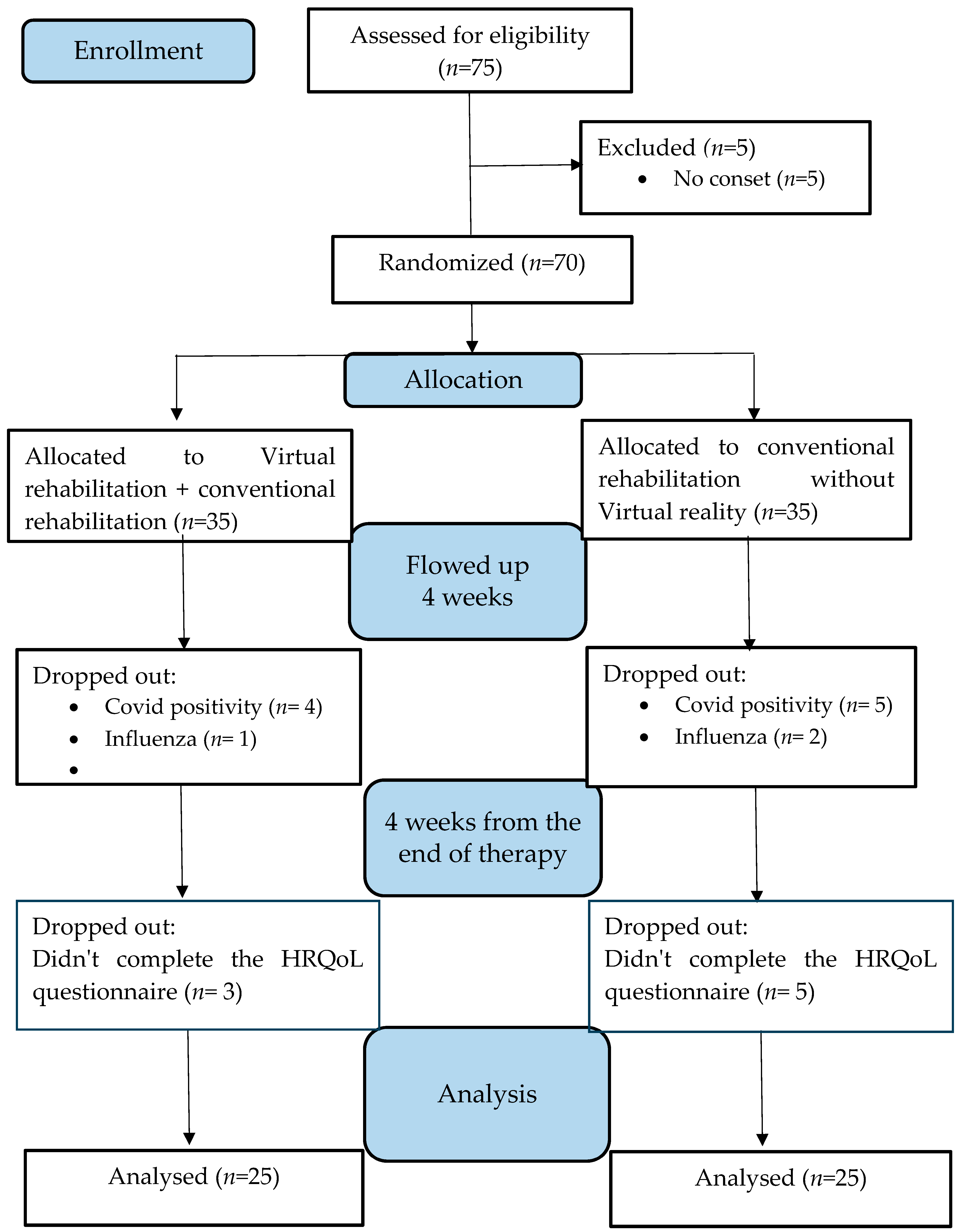 Medicina 59 01669 g001