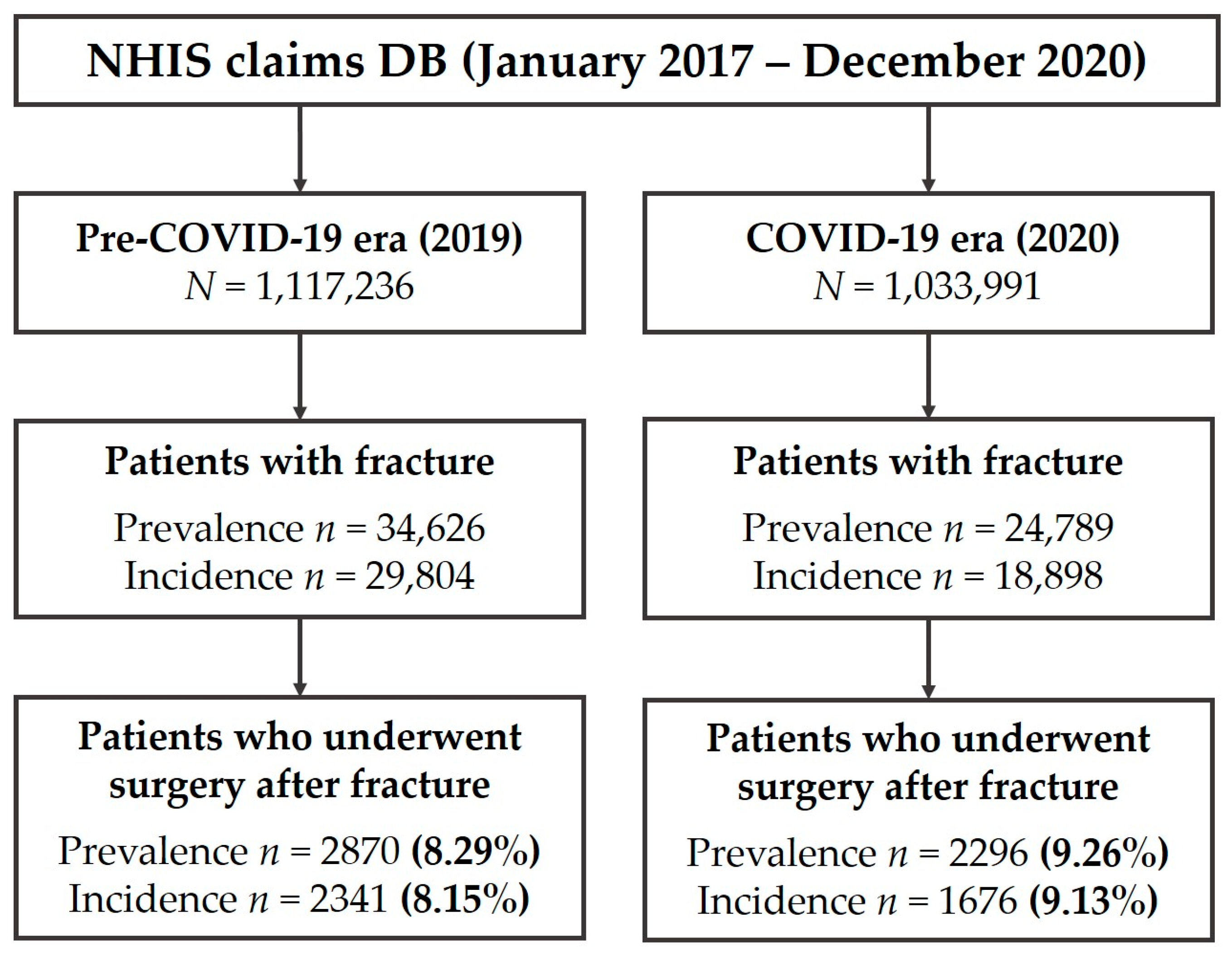 Medicina 59 01671 g001
