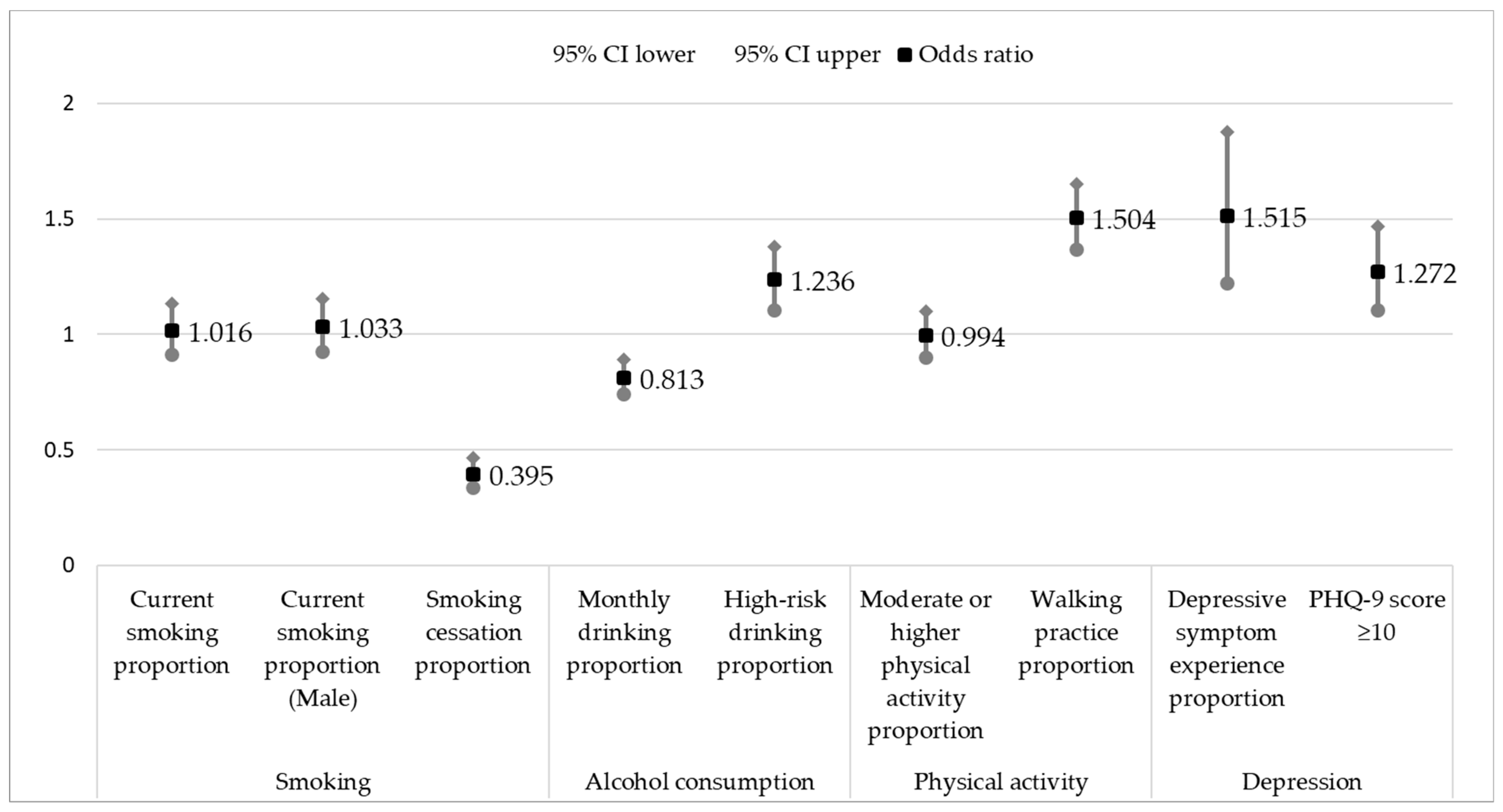 Medicina 59 01672 g001