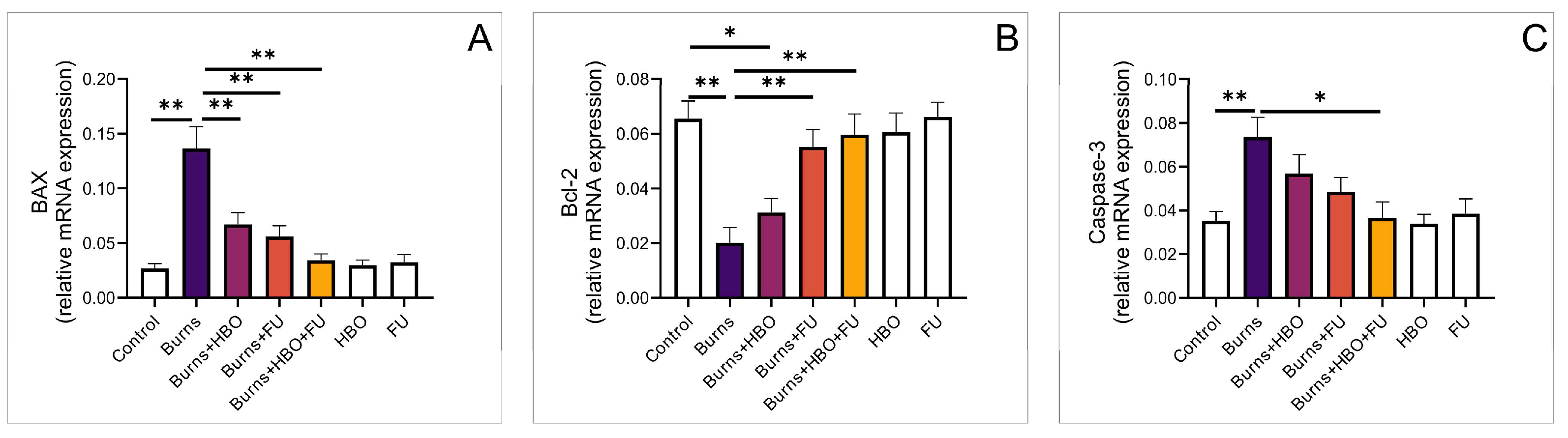 Medicina 59 01676 g003