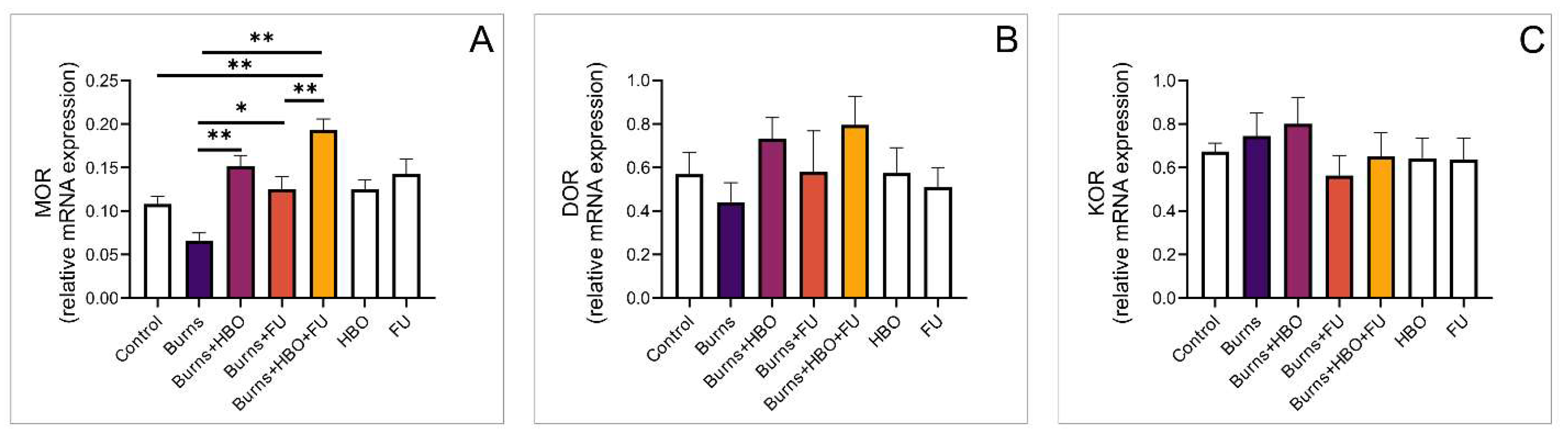 Medicina 59 01676 g005