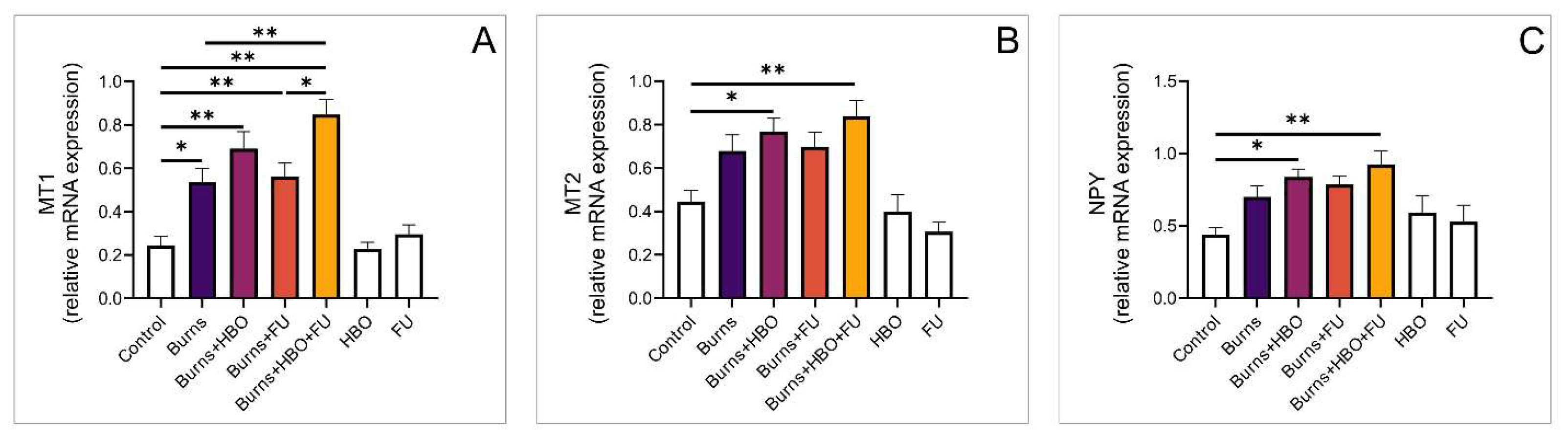 Medicina 59 01676 g006