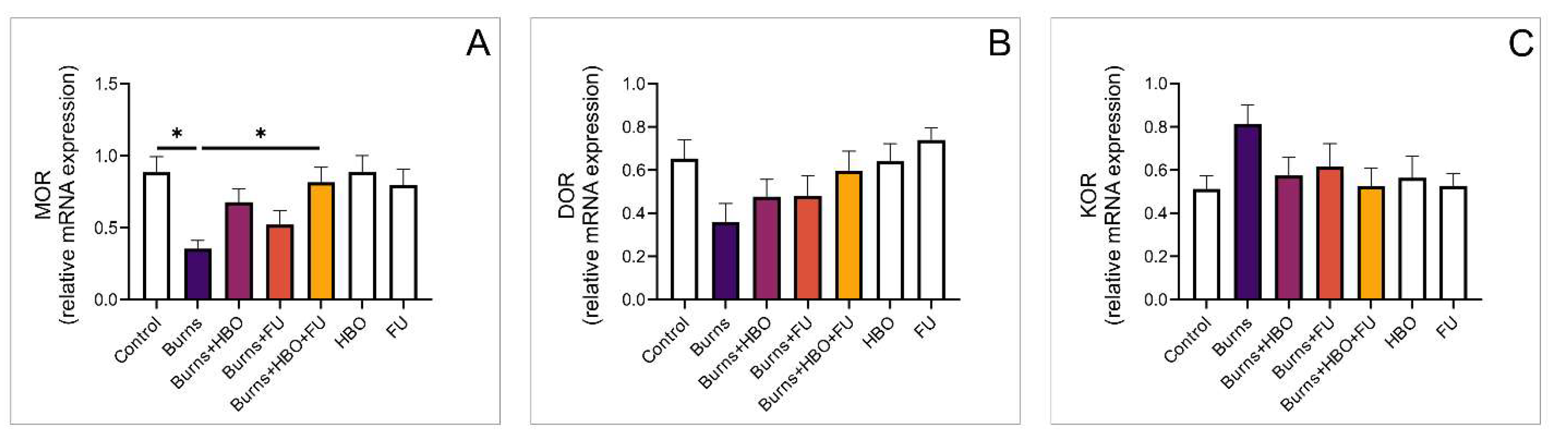 Medicina 59 01676 g007
