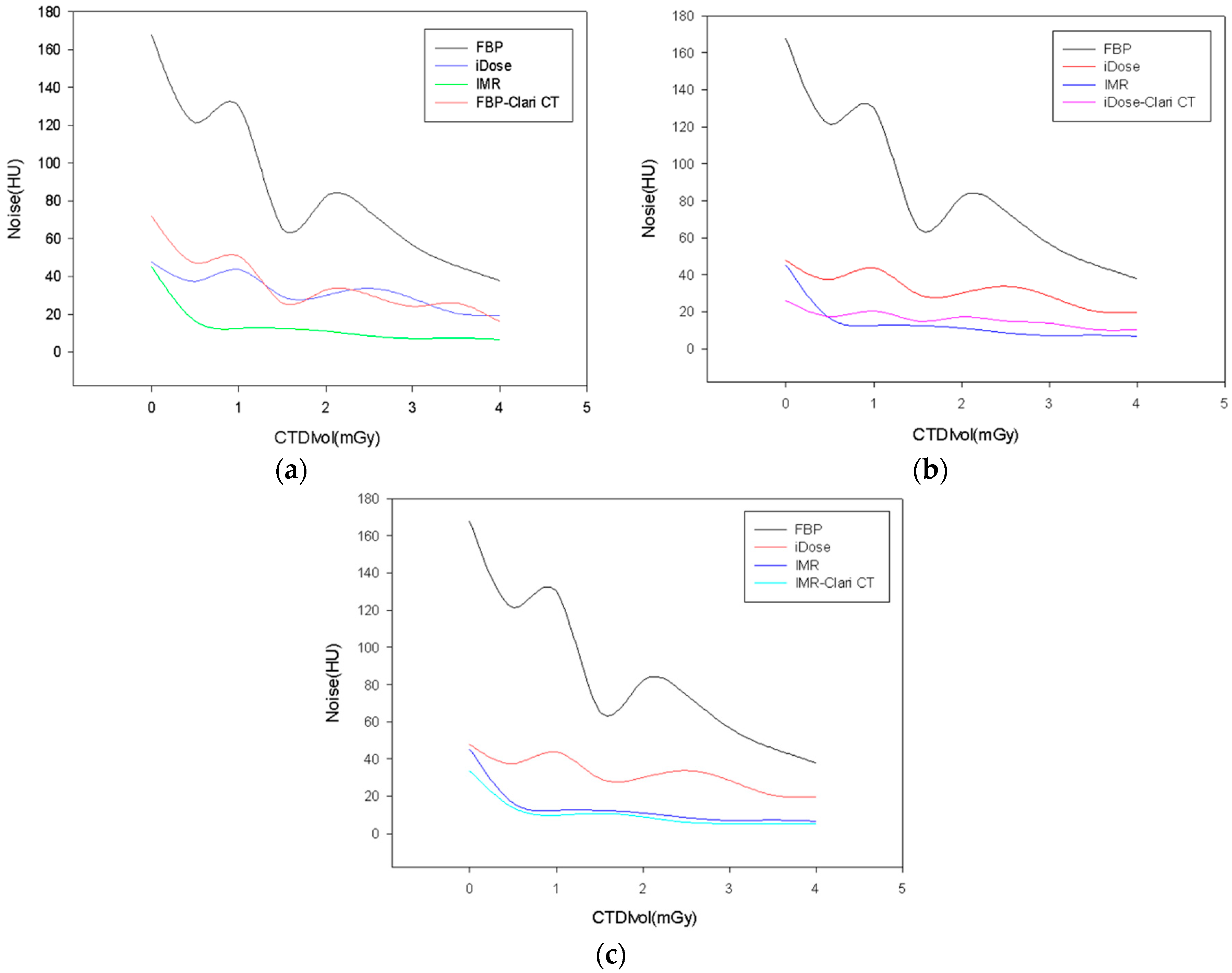 Medicina 59 01677 g003