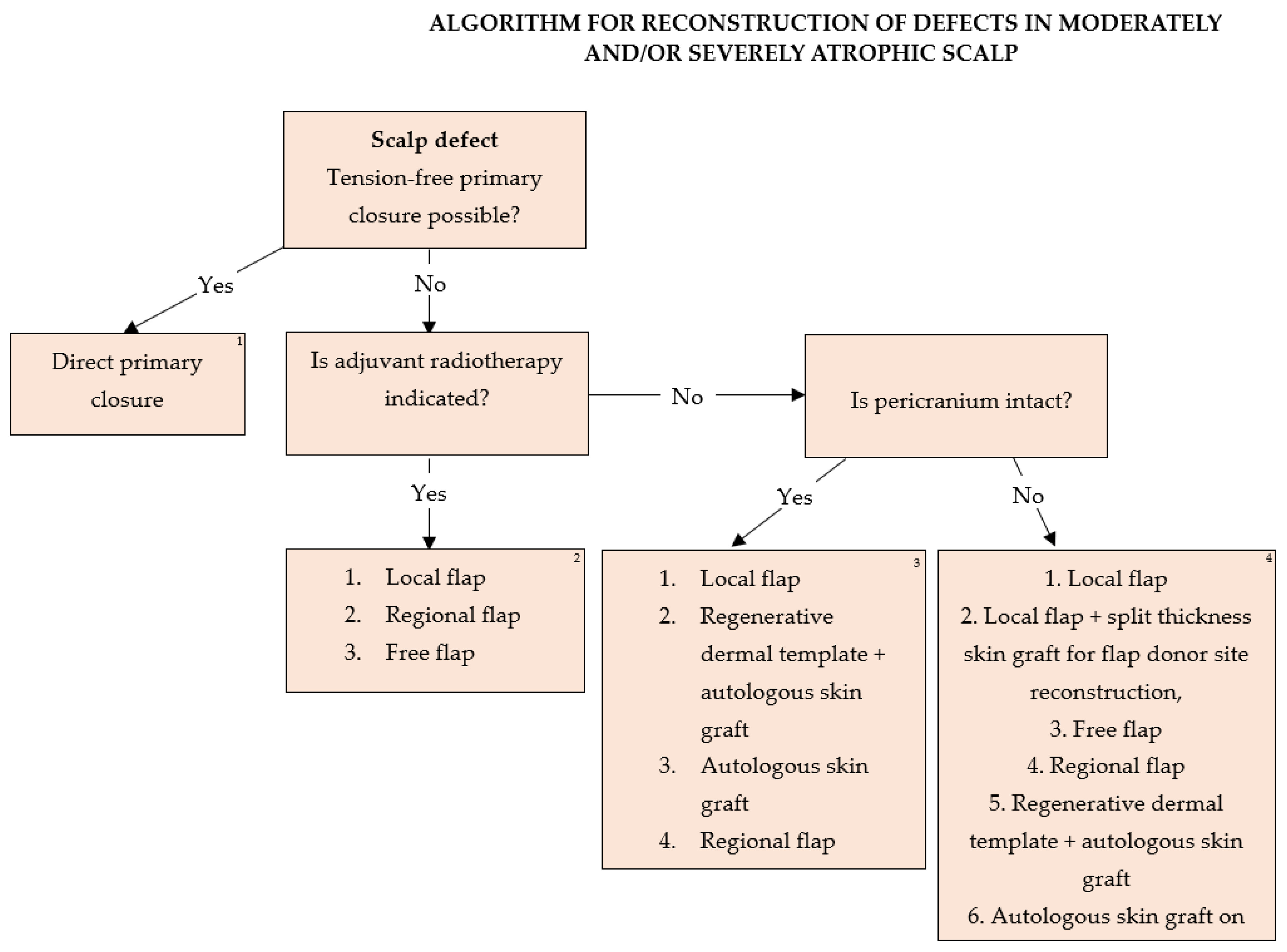 Medicina 59 01678 g008