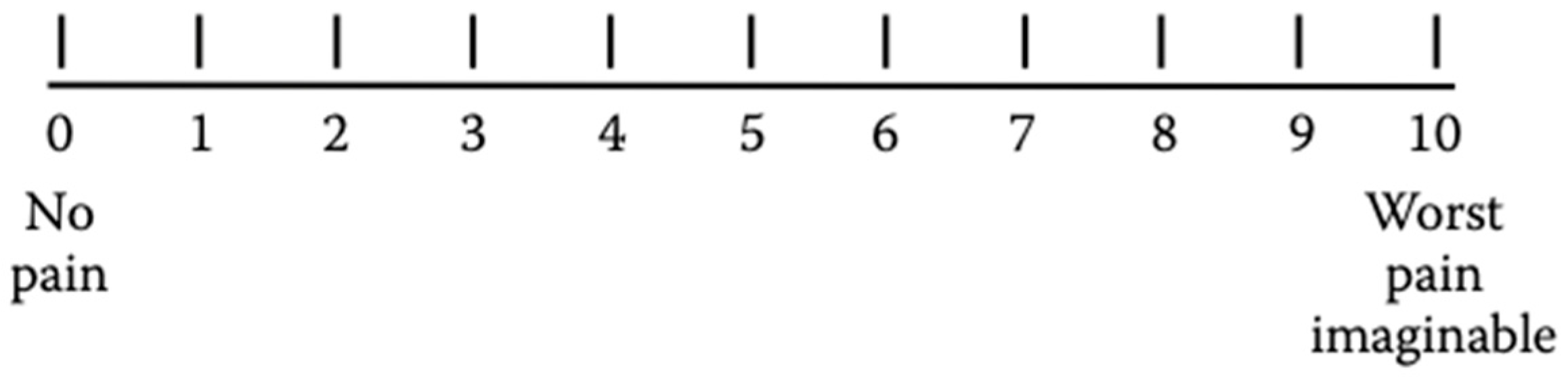 Medicina 59 01681 g003