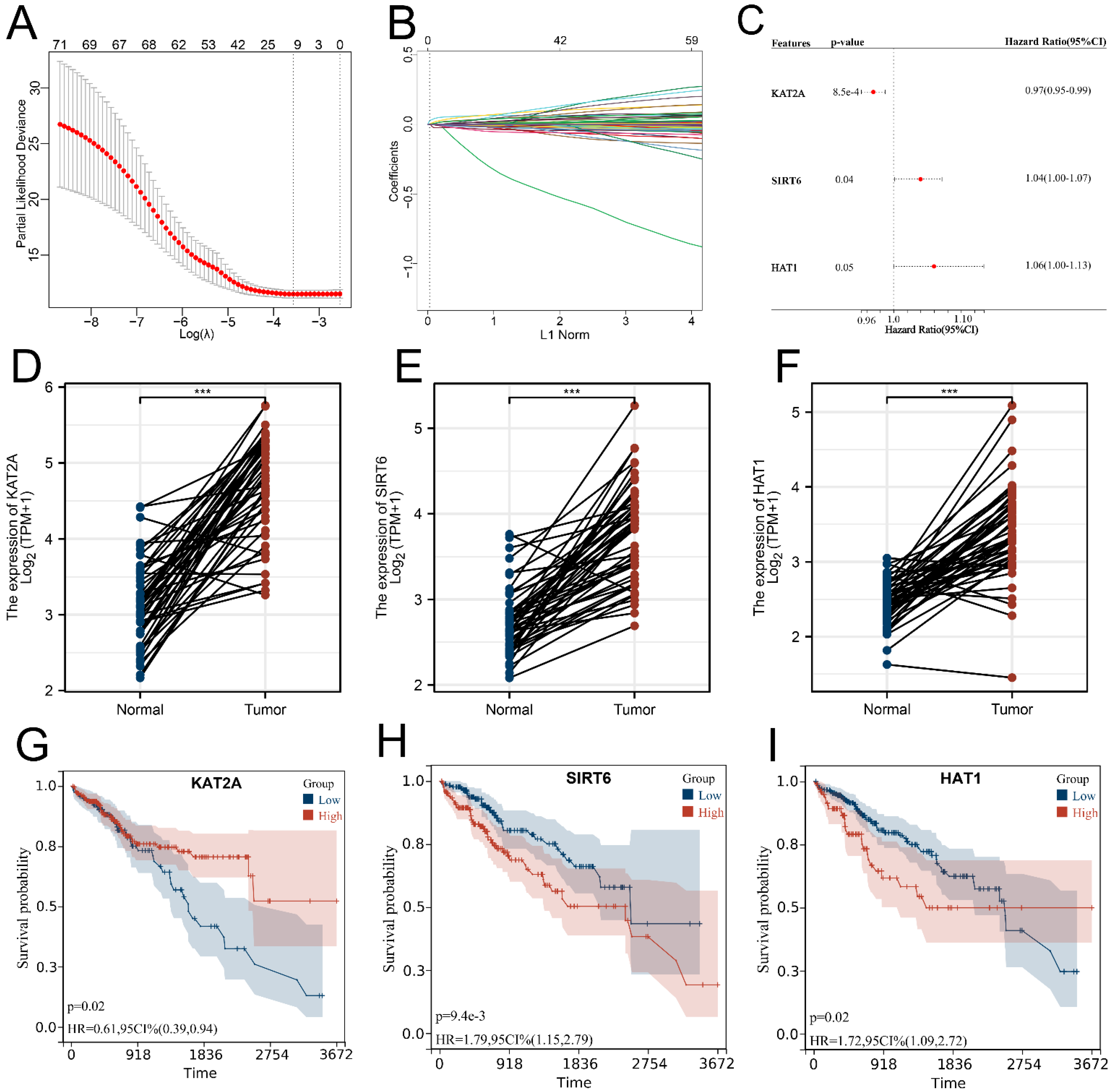 Medicina 59 01682 g002