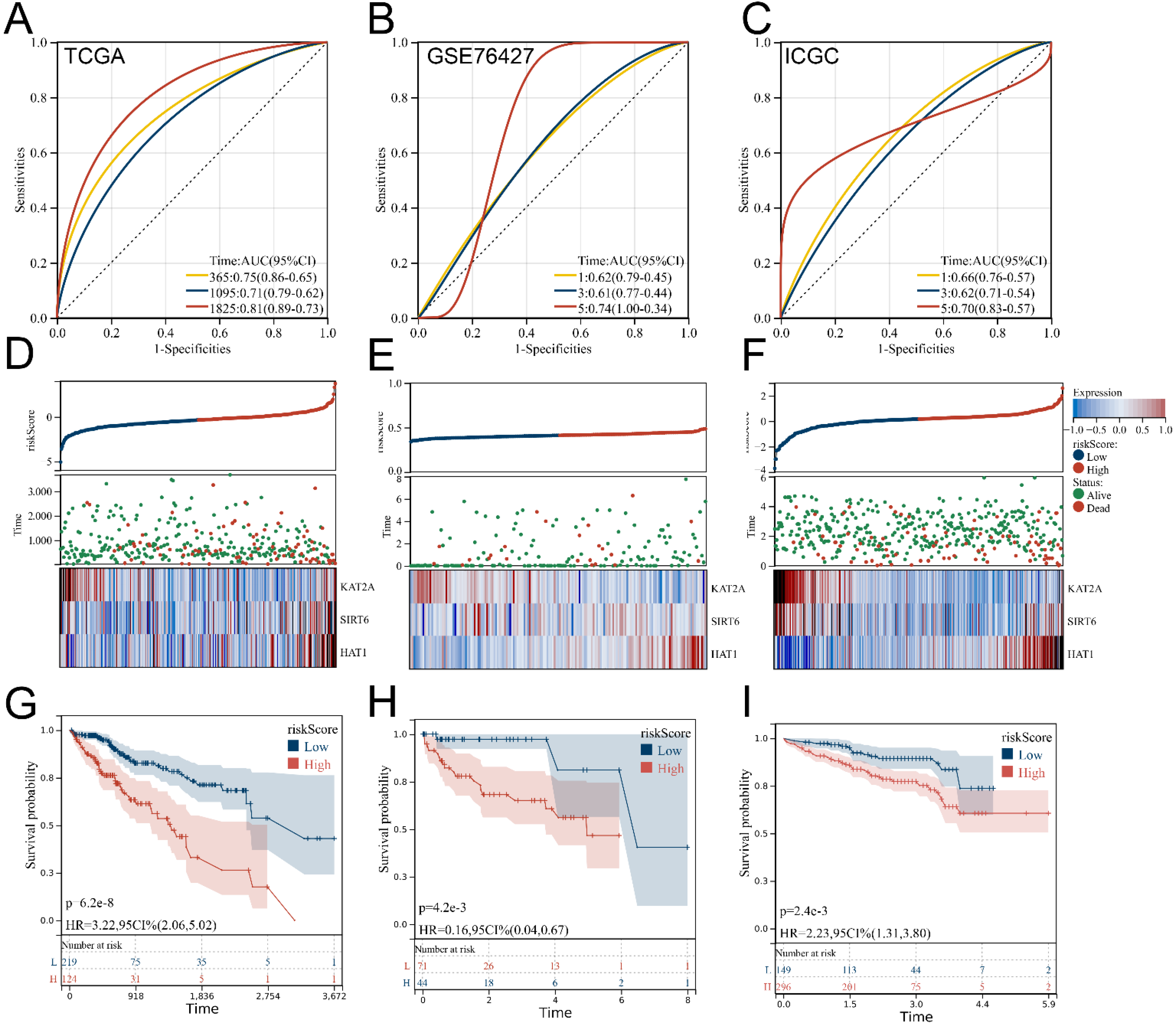 Medicina 59 01682 g003