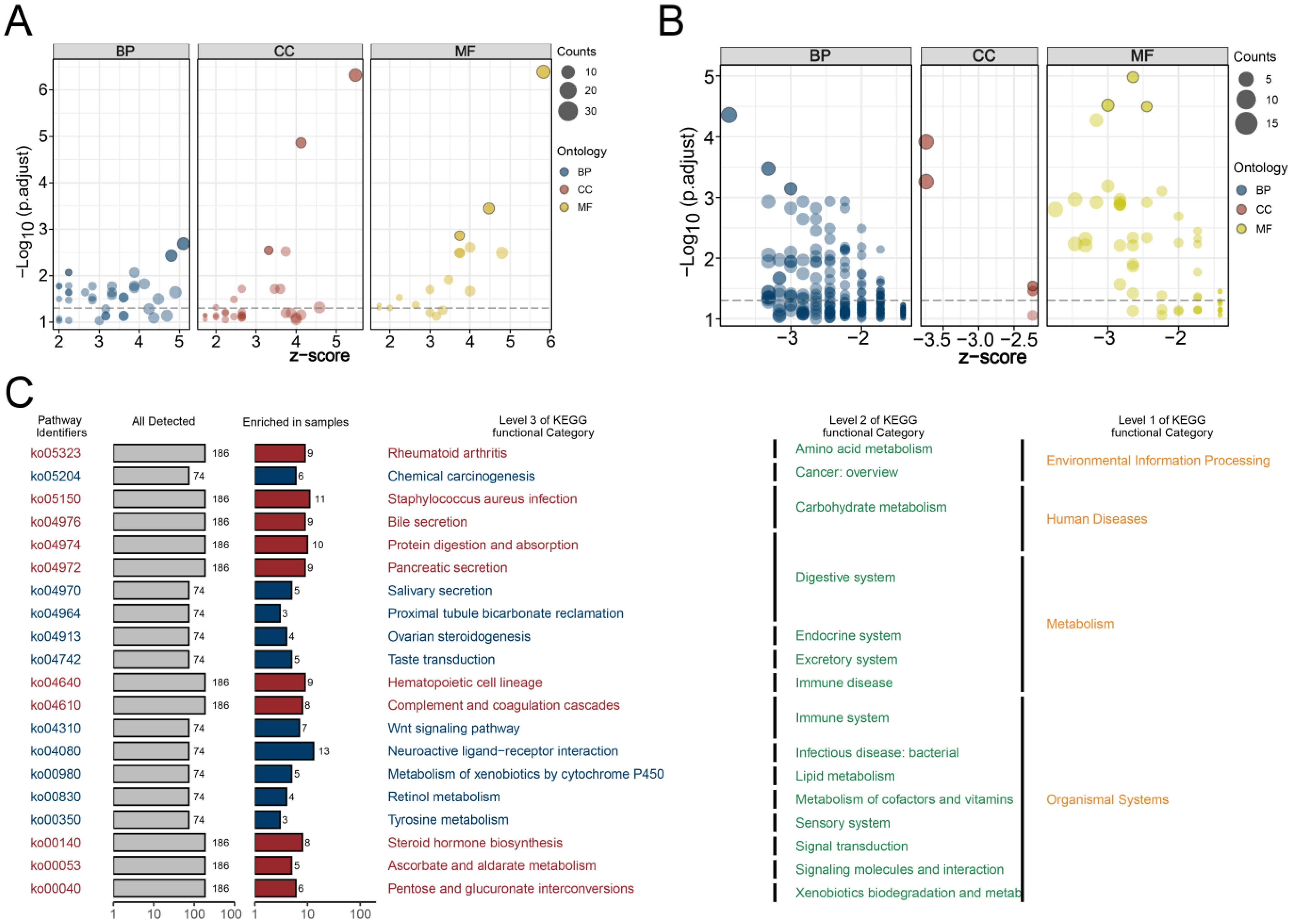 Medicina 59 01682 g005