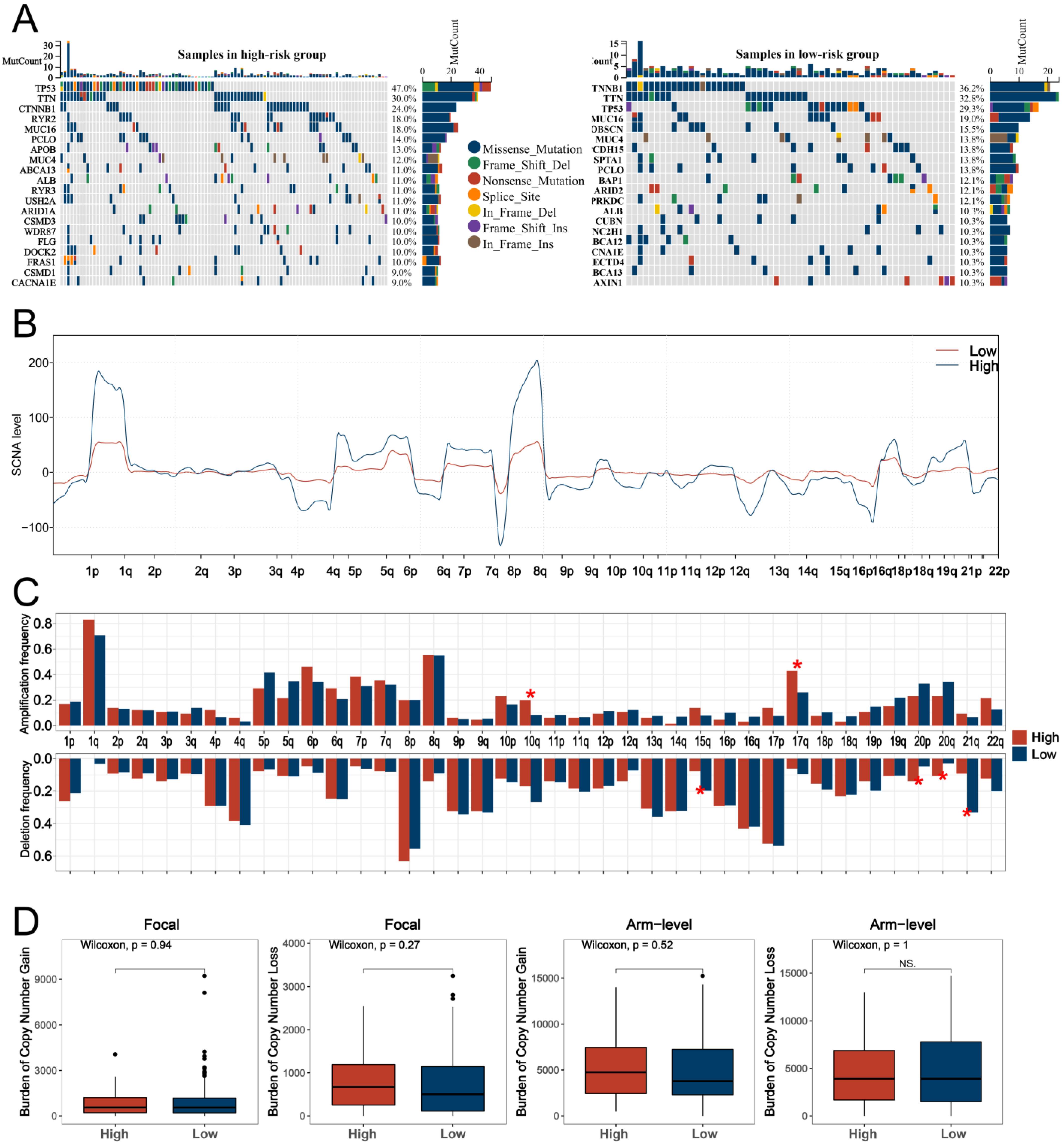 Medicina 59 01682 g006