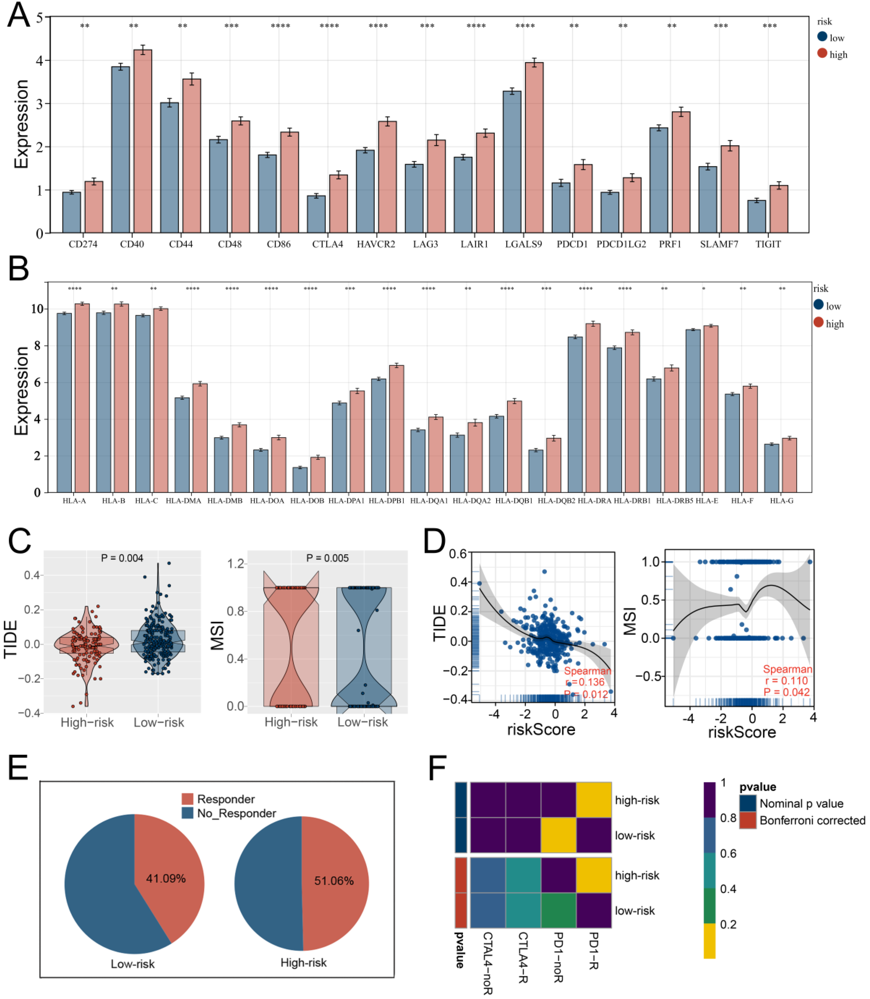 Medicina 59 01682 g008