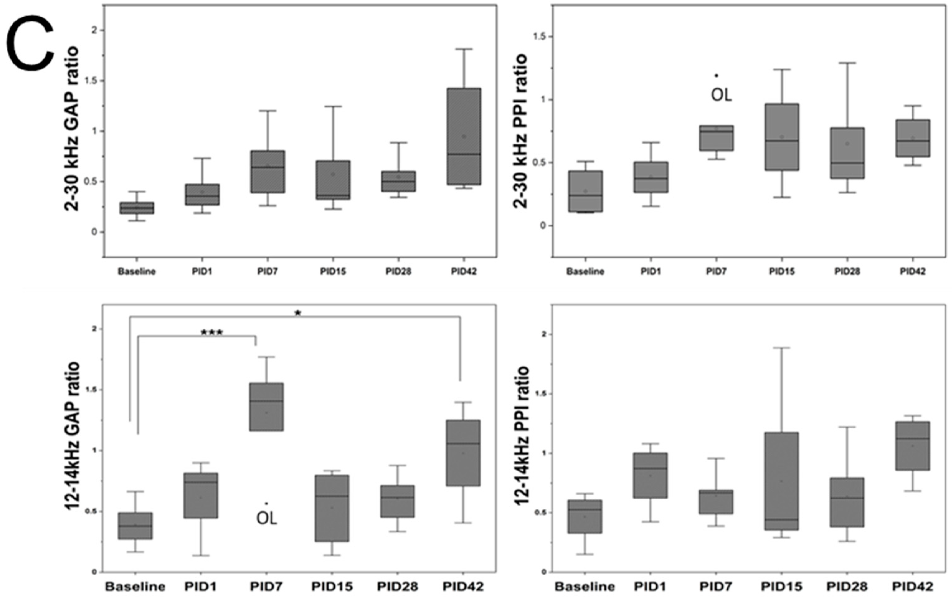 Medicina 59 01683 g001b