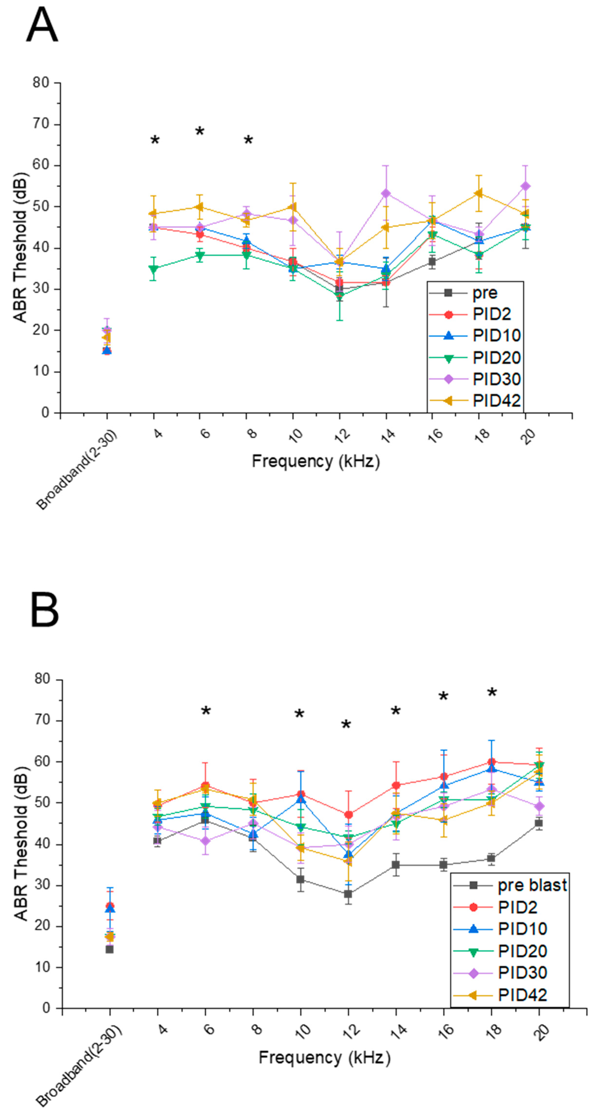 Medicina 59 01683 g003a
