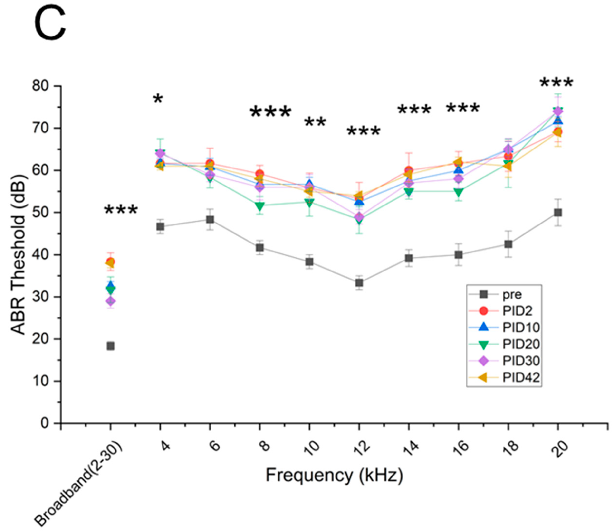 Medicina 59 01683 g003b