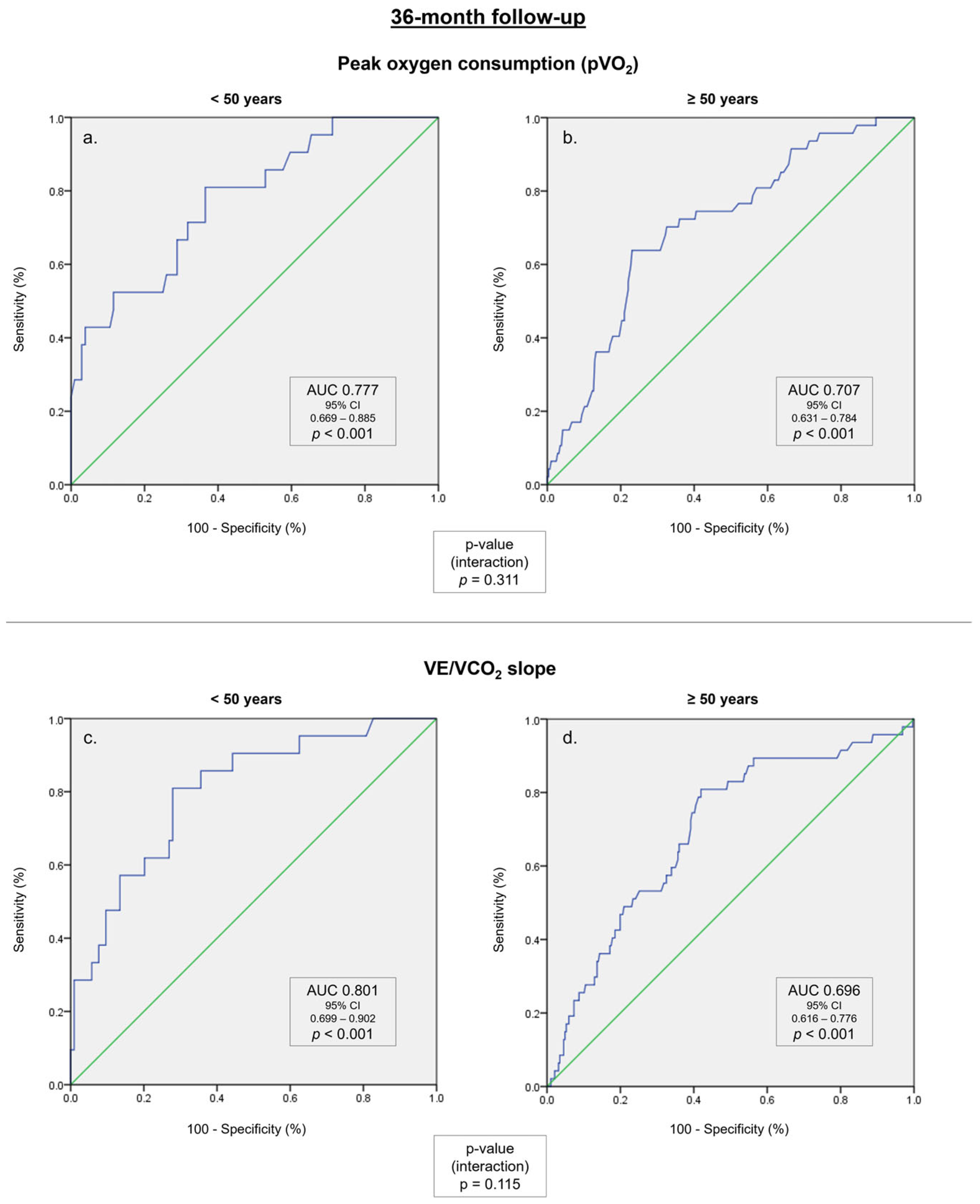 Medicina 59 01685 g002 Medicina 59 01685 g002
