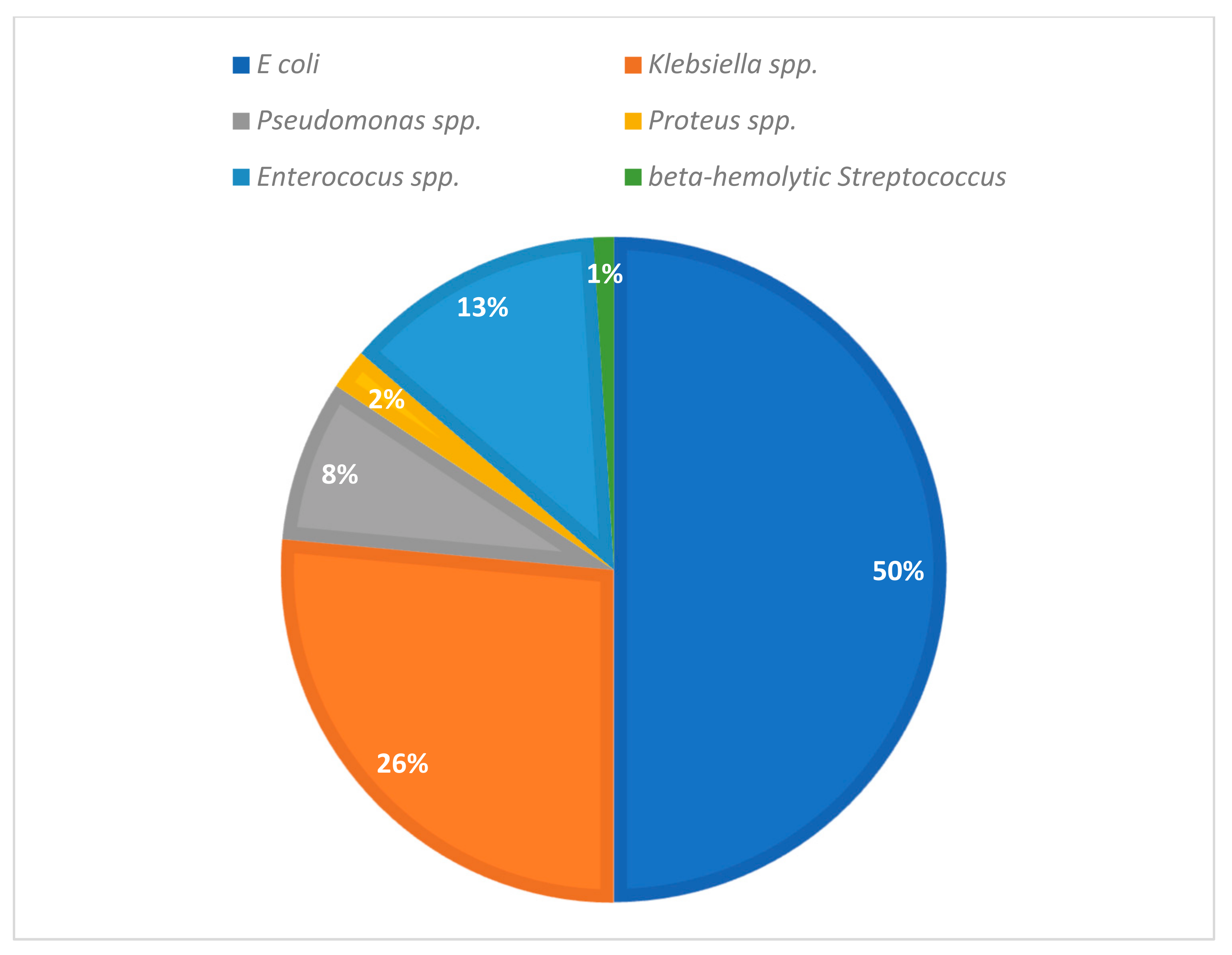 Medicina 59 01686 g001