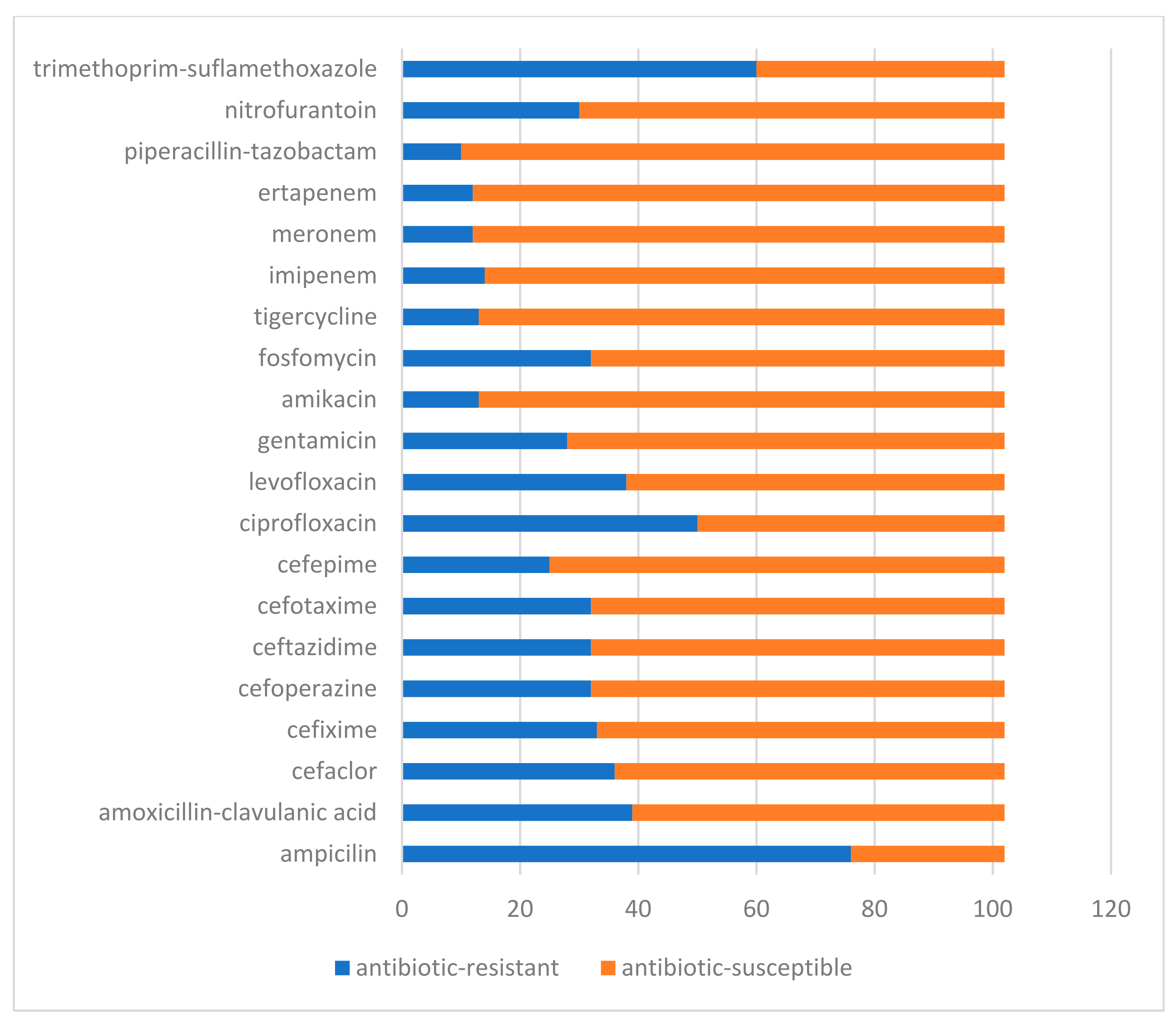 Medicina 59 01686 g002