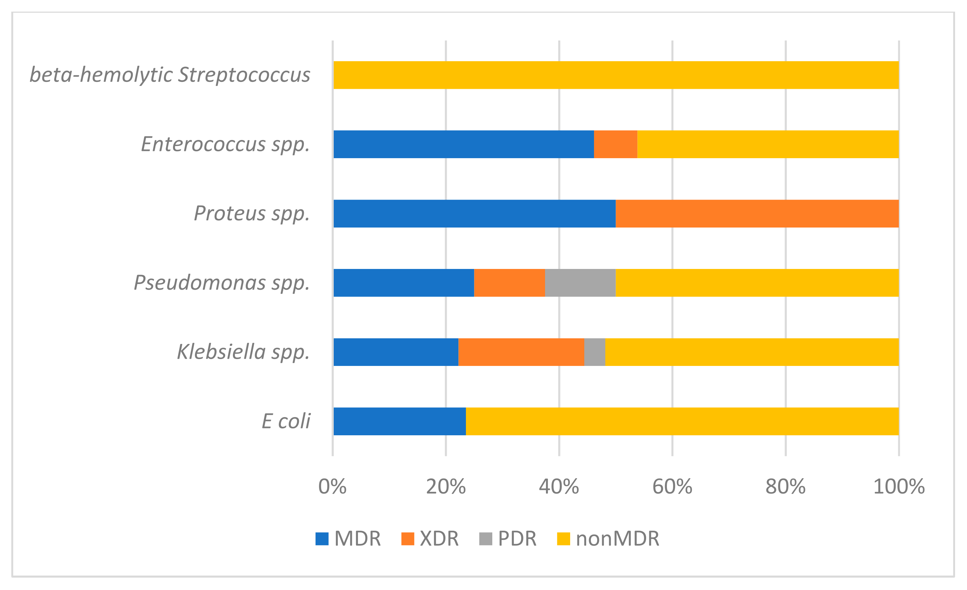 Medicina 59 01686 g003