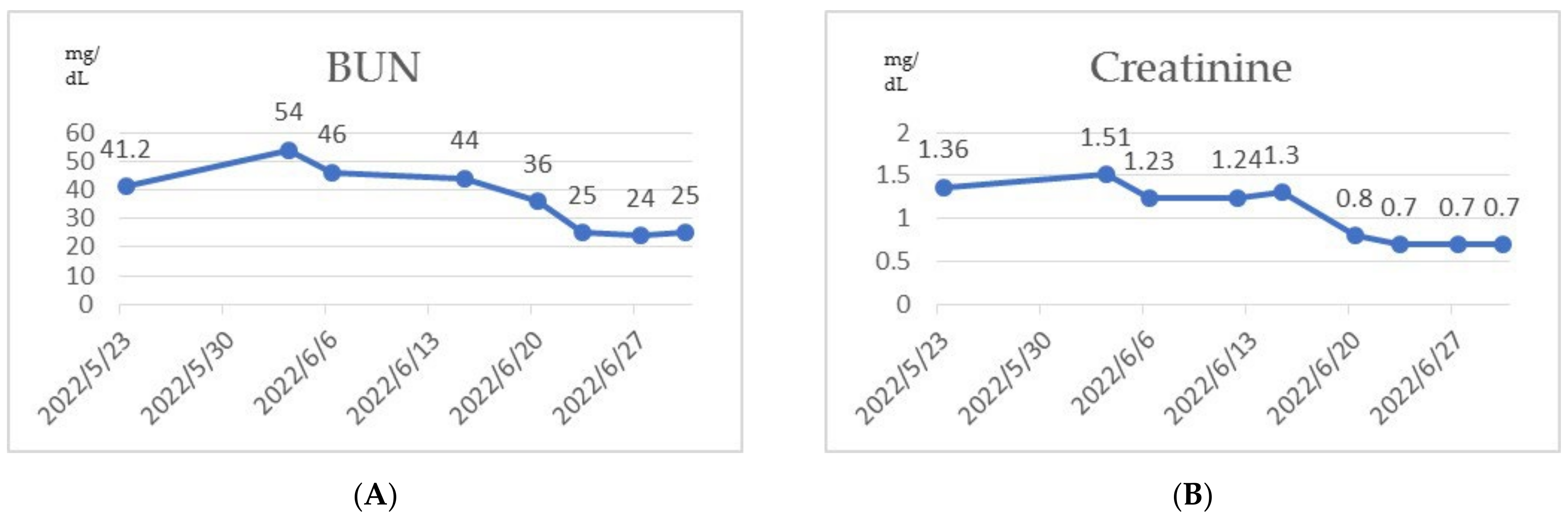 Medicina 59 01688 g006