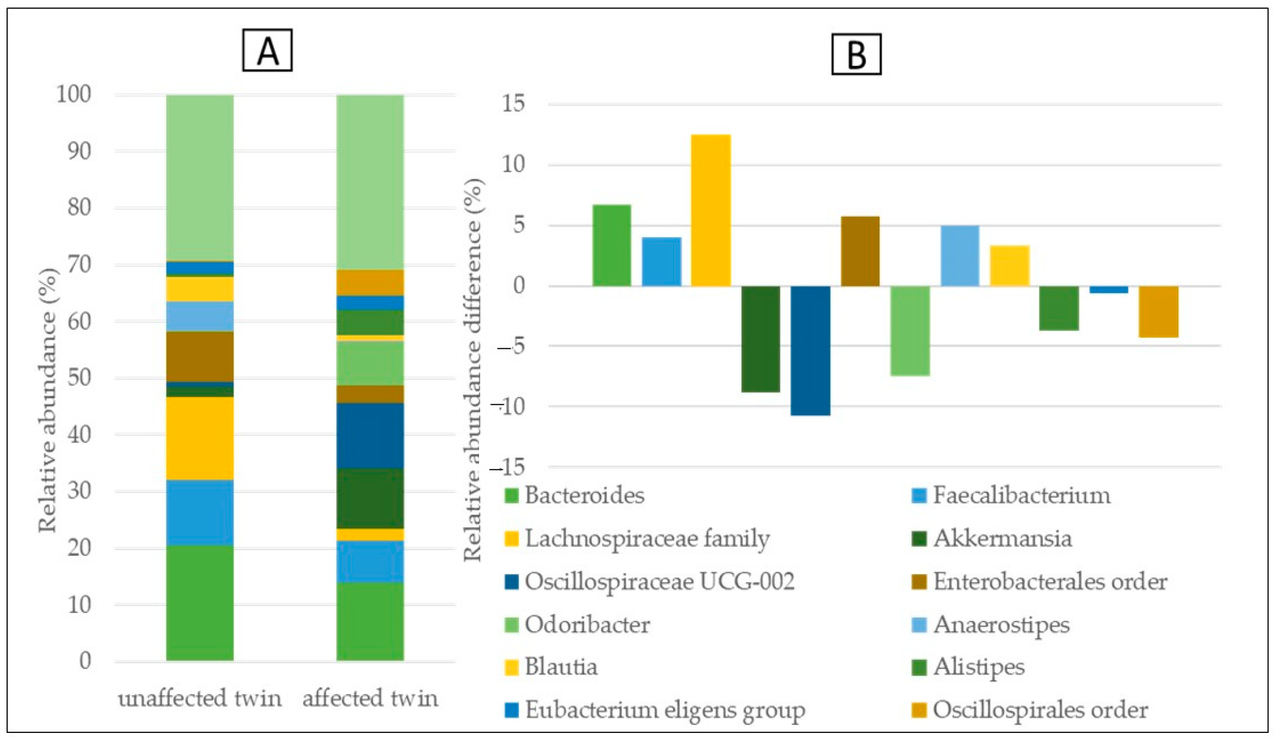 Medicina 59 01696 g006
