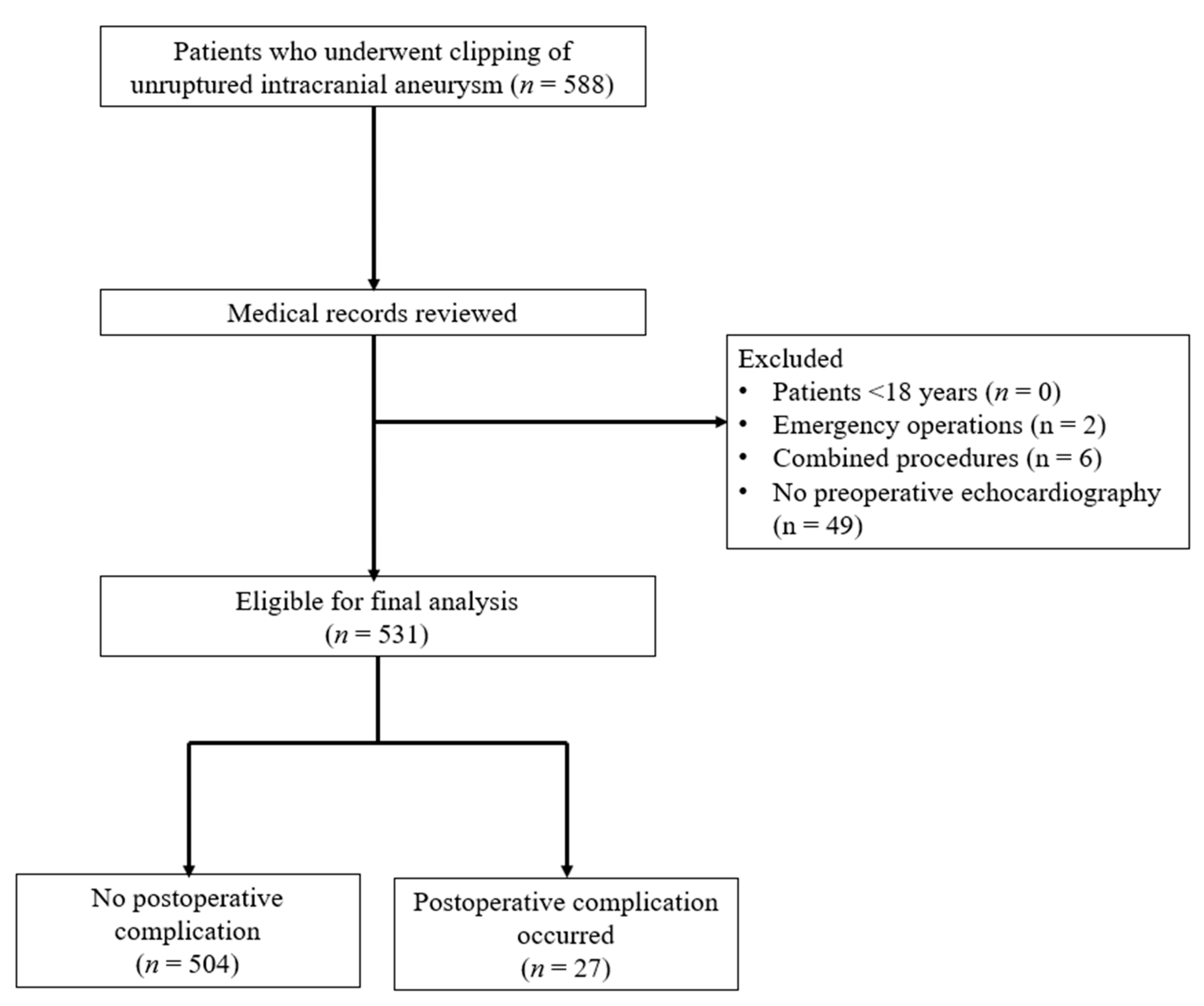 Medicina 59 01697 g001