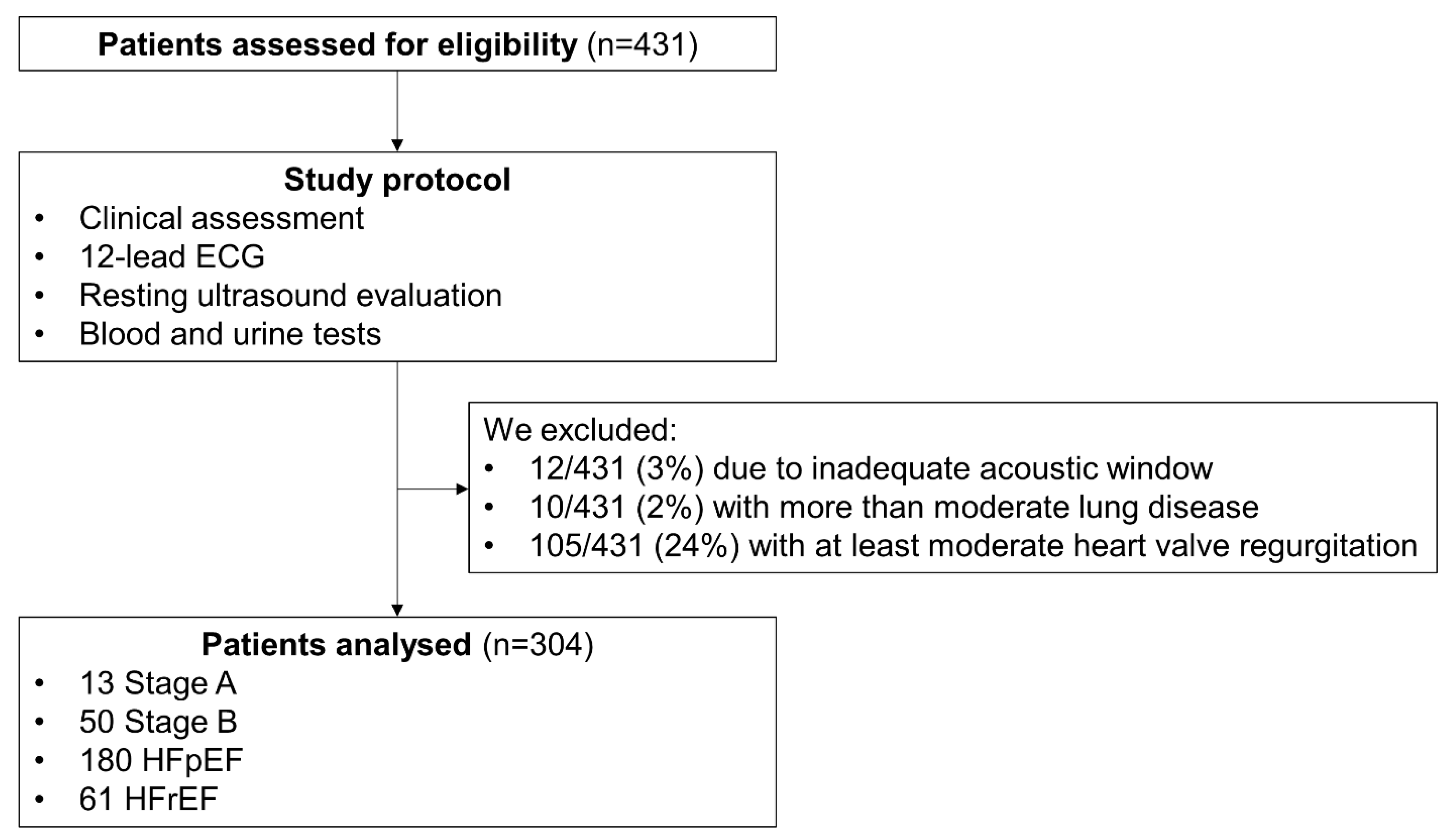 Medicina 59 01704 g001 Medicina 59 01704 g001