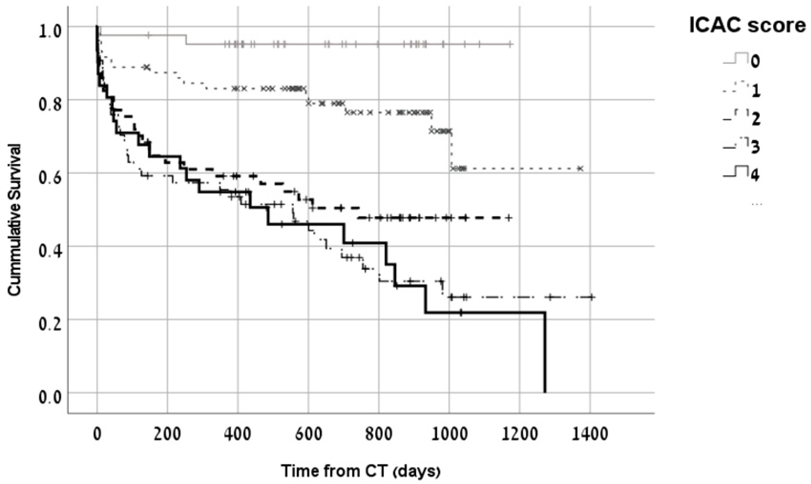 Medicina 59 01706 g003