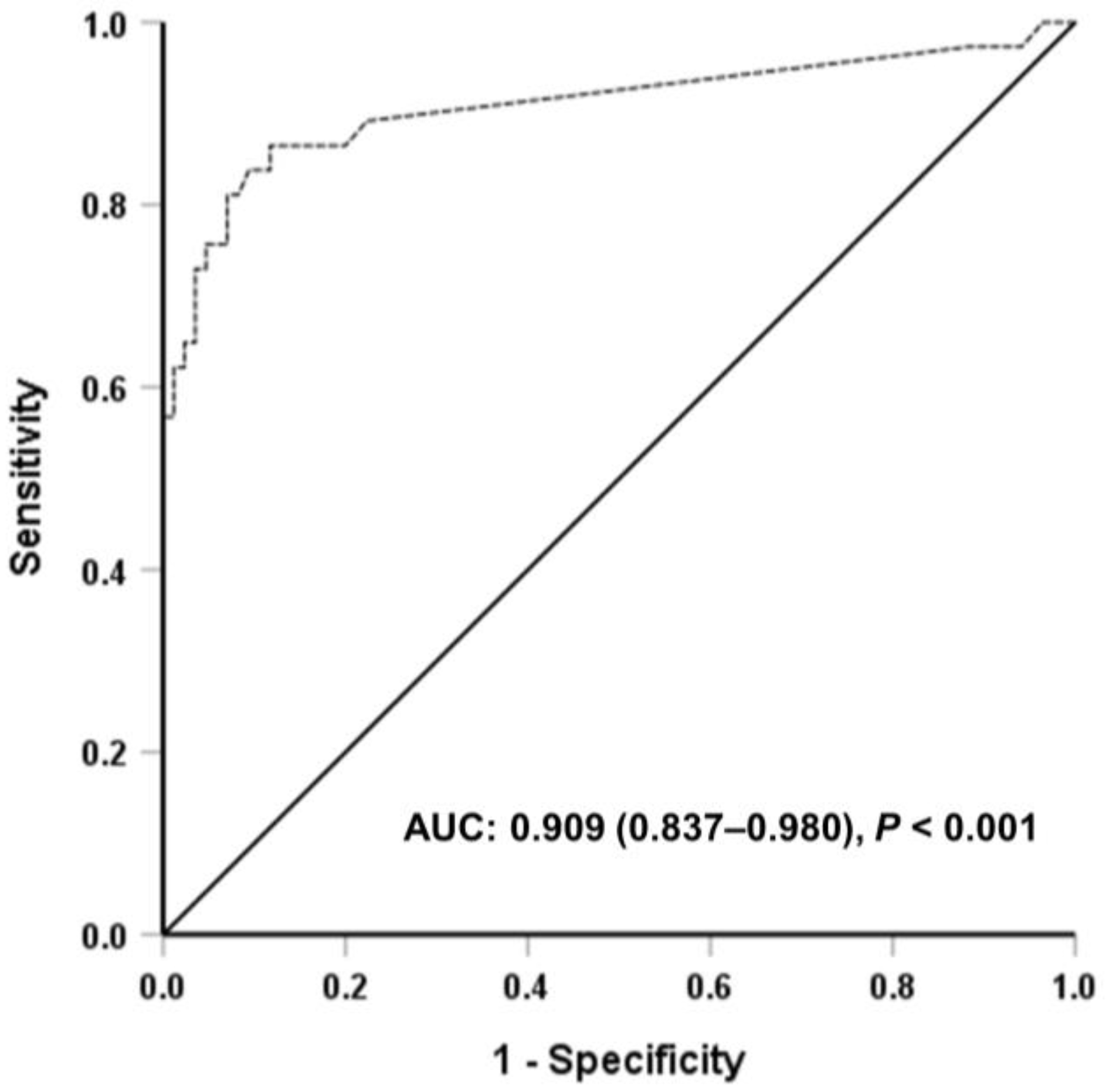 Medicina 59 01734 g001