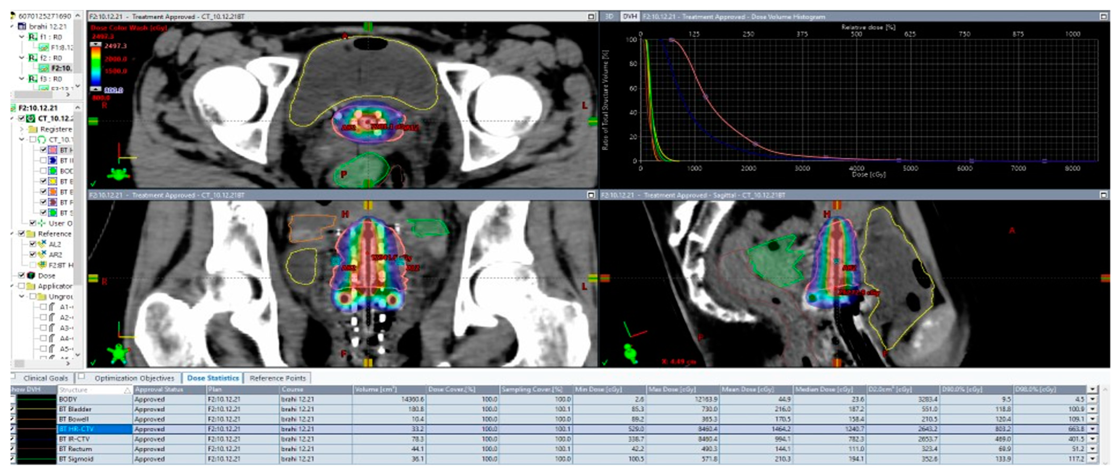 Medicina 59 01735 g012