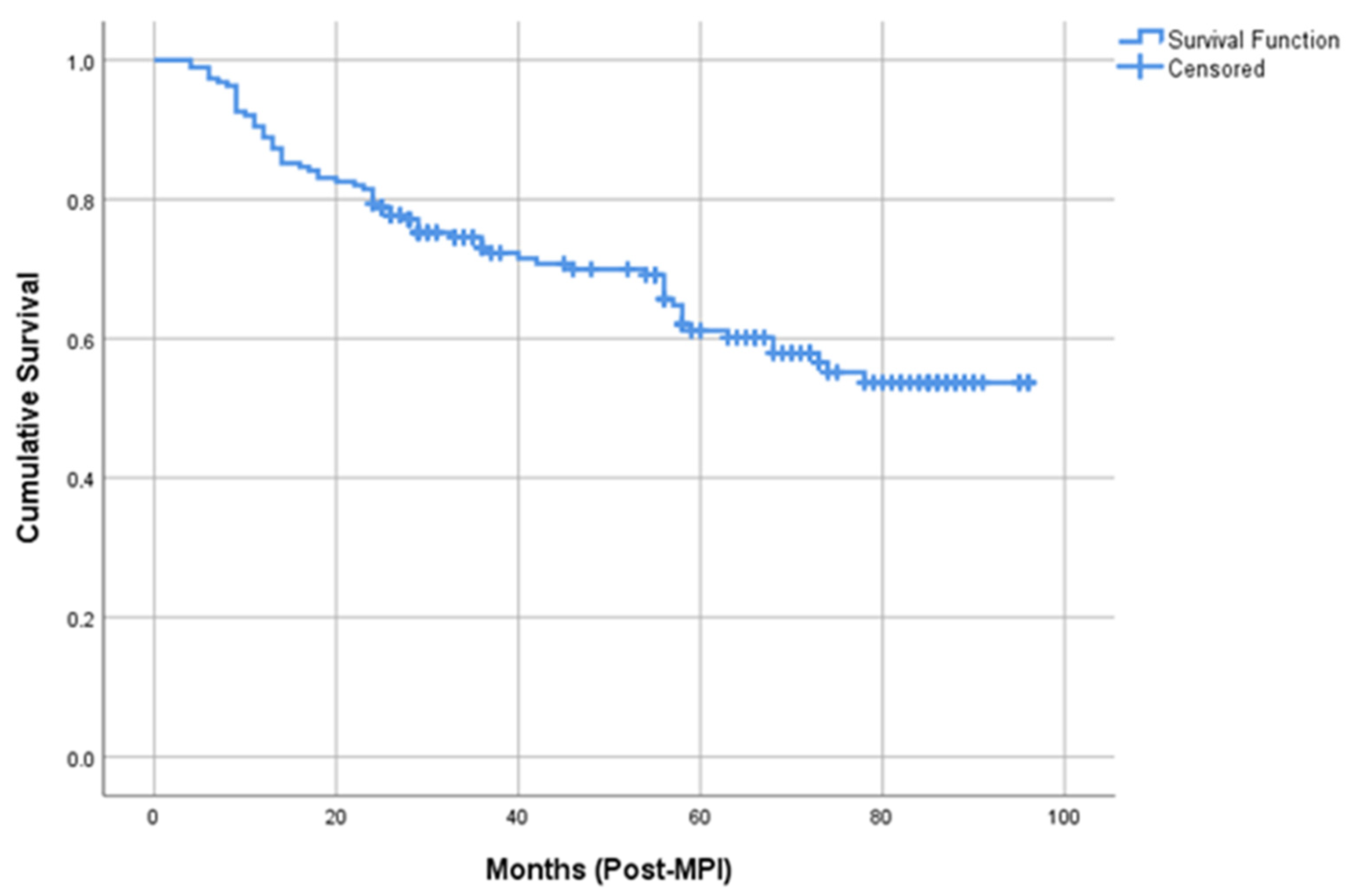 Medicina 59 01738 g001