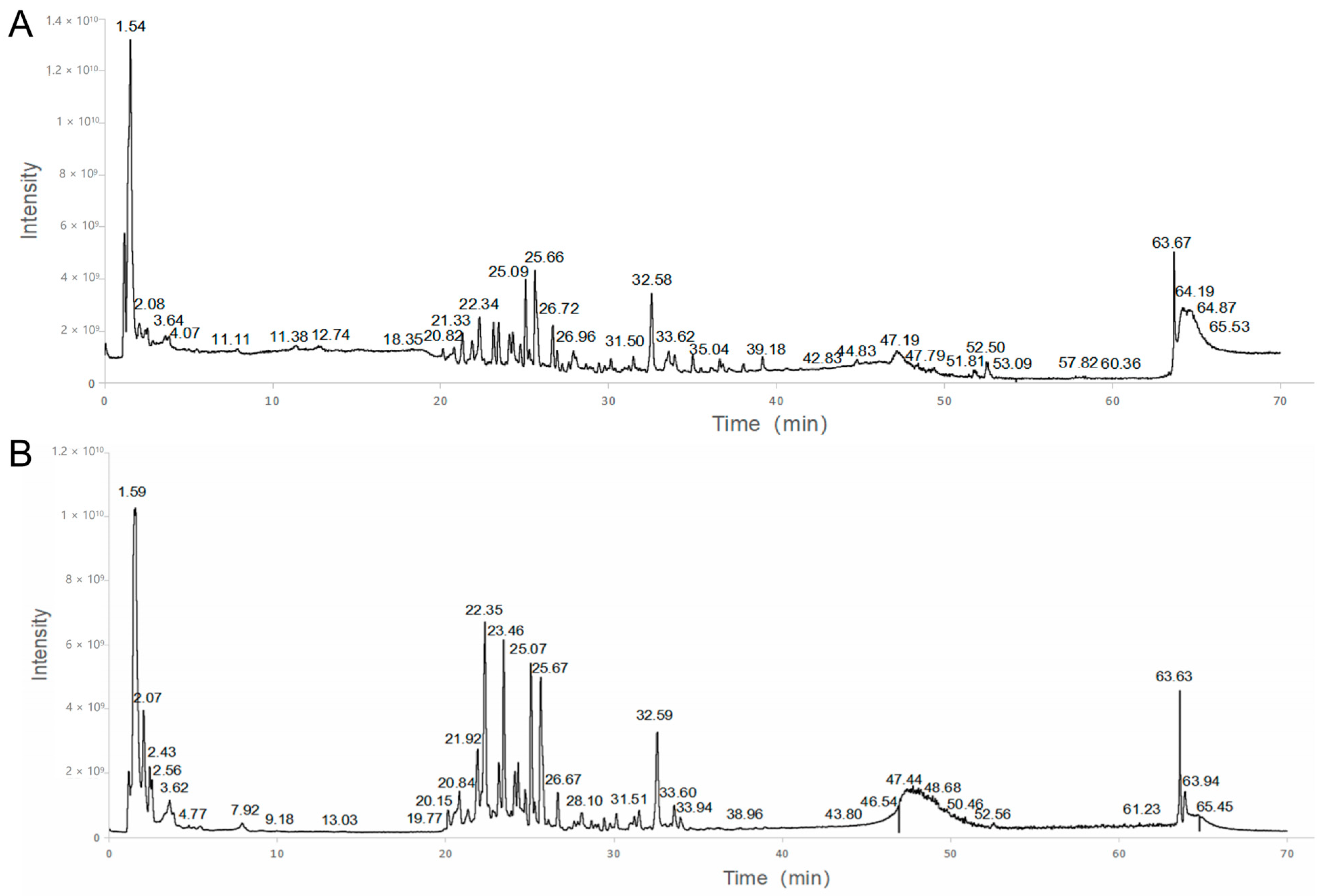 Medicina 59 01740 g002