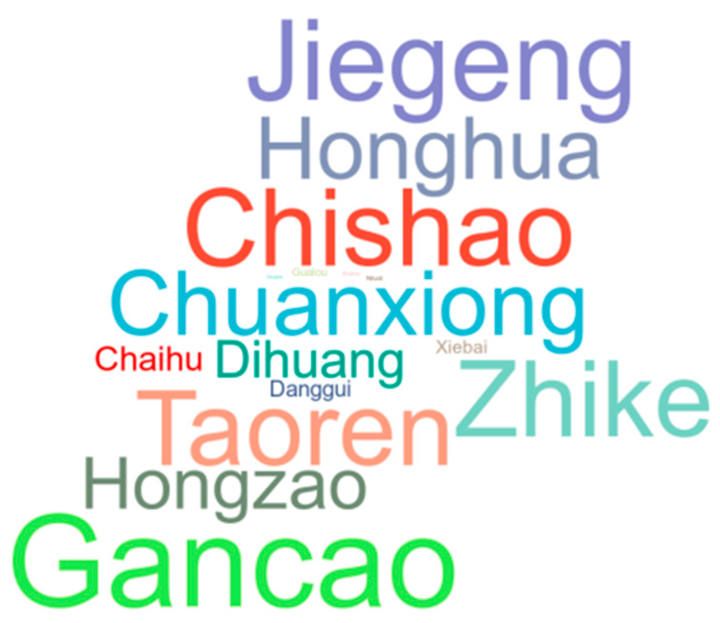 Medicina 59 01740 g003