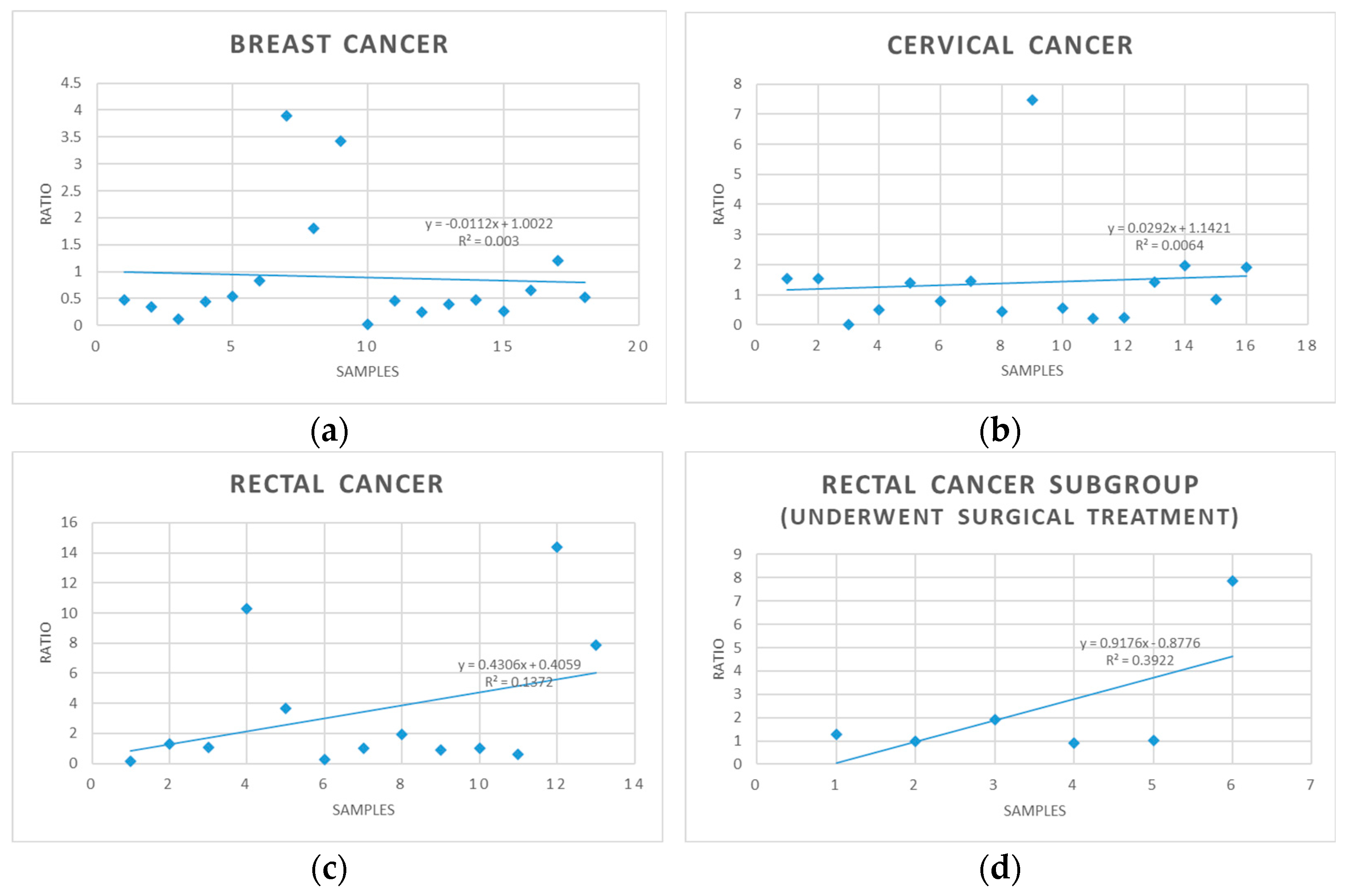 Medicina 59 01742 g004