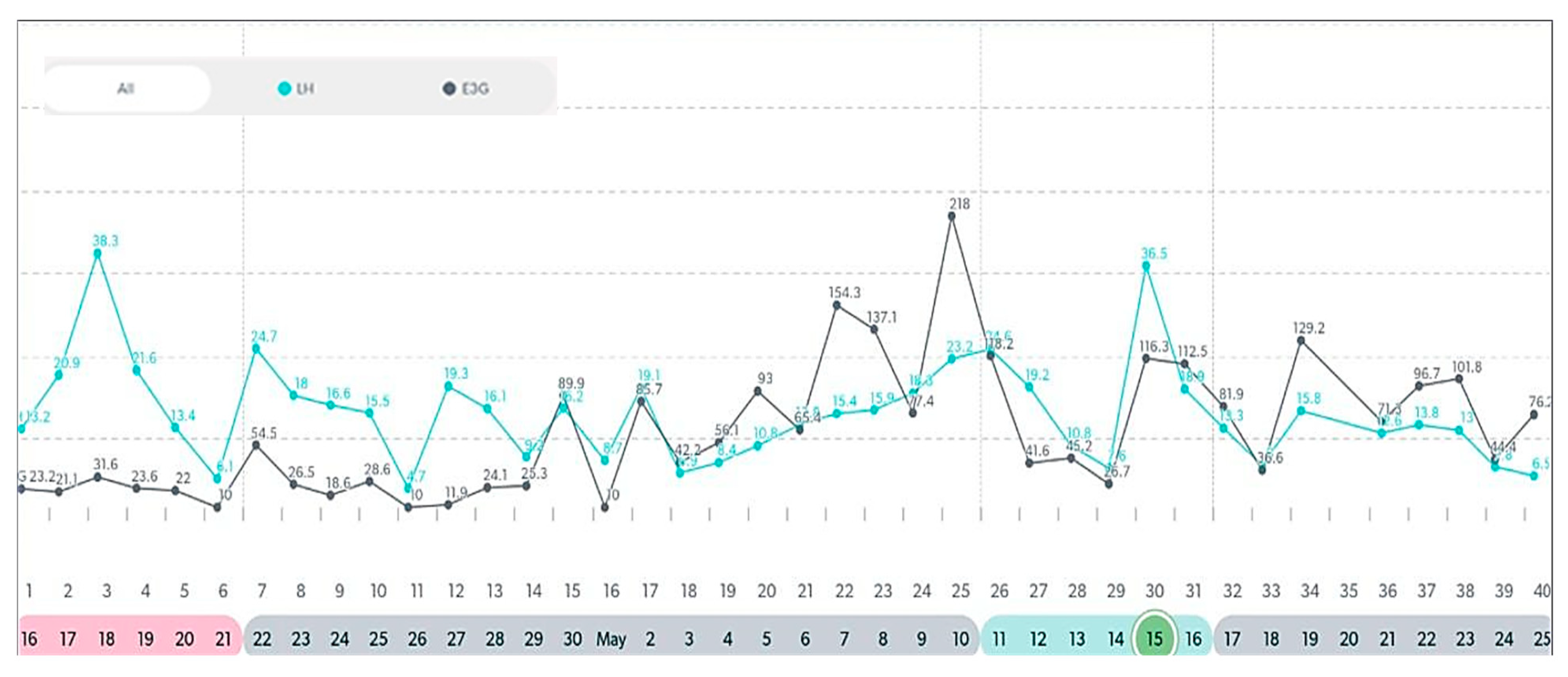 Medicina 59 01743 g008