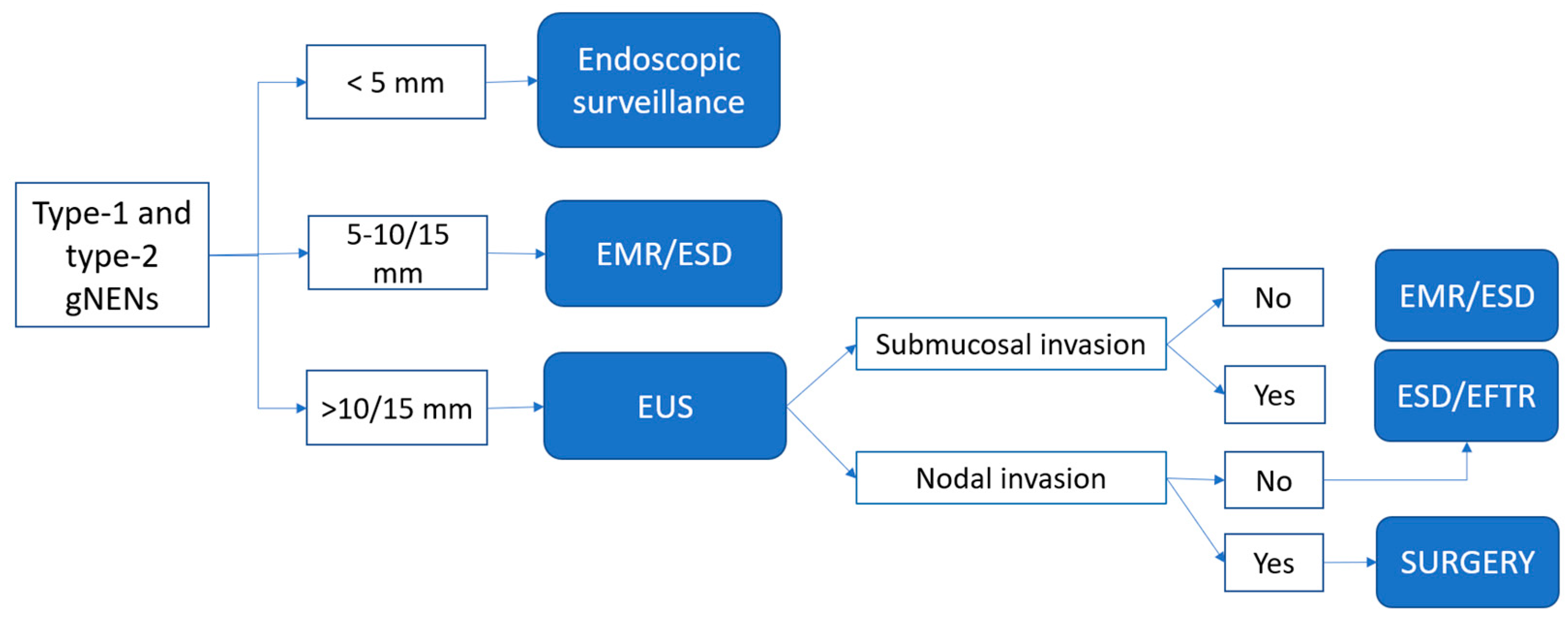 Medicina 59 01757 g003