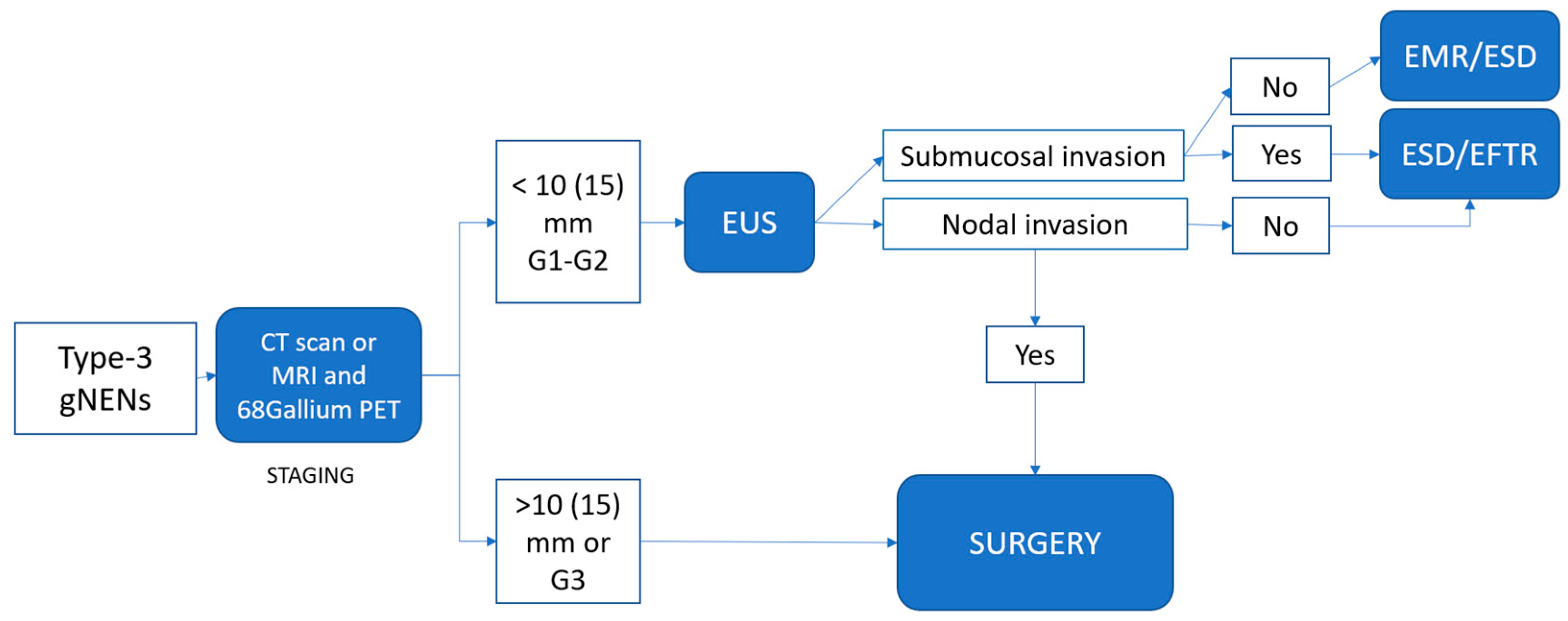 Medicina 59 01757 g004