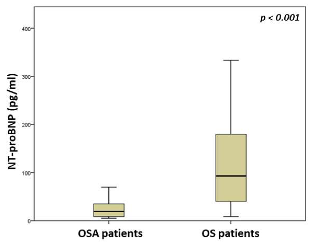 Medicina 59 01759 g002
