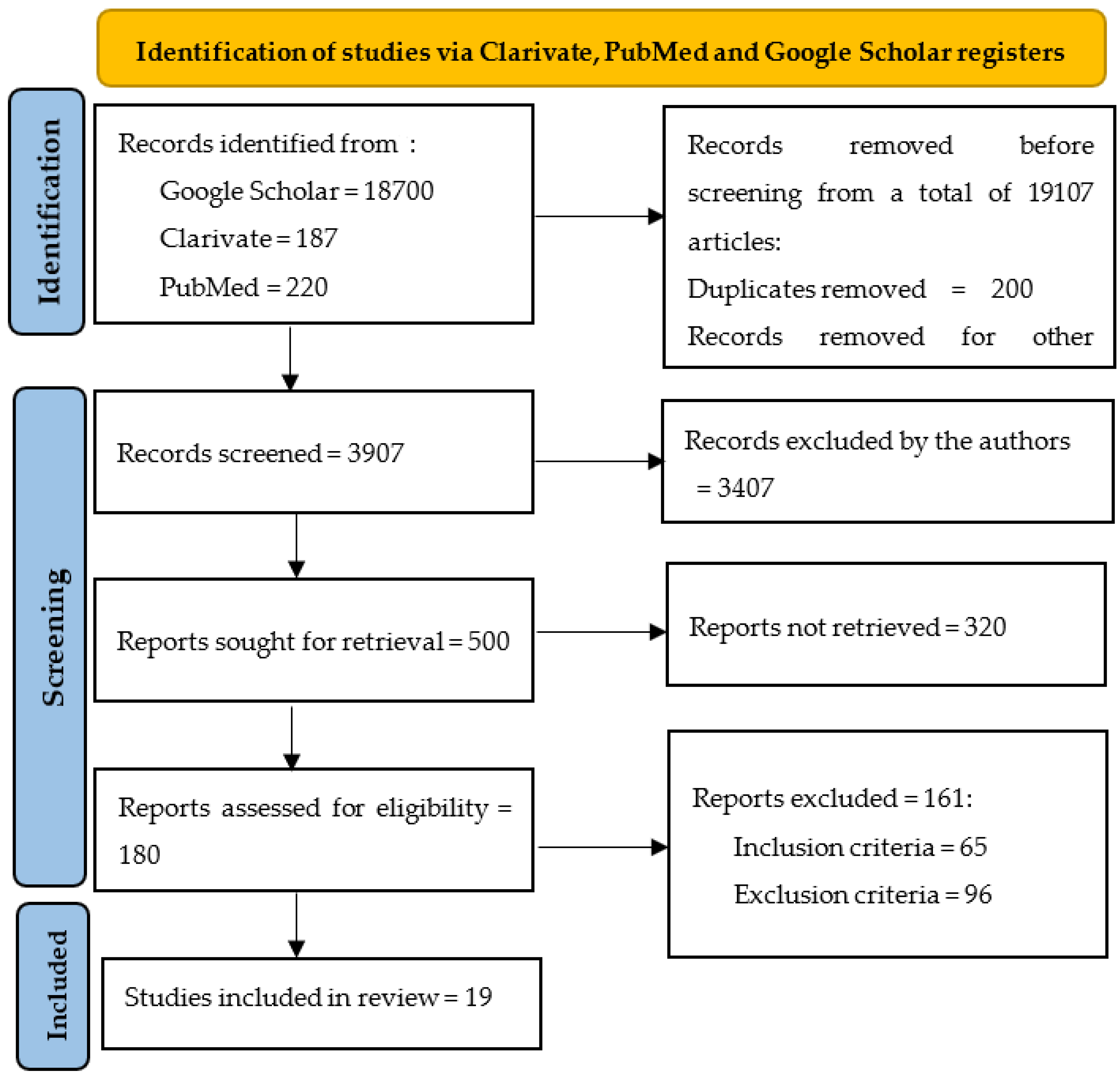 Medicina 59 01760 g001