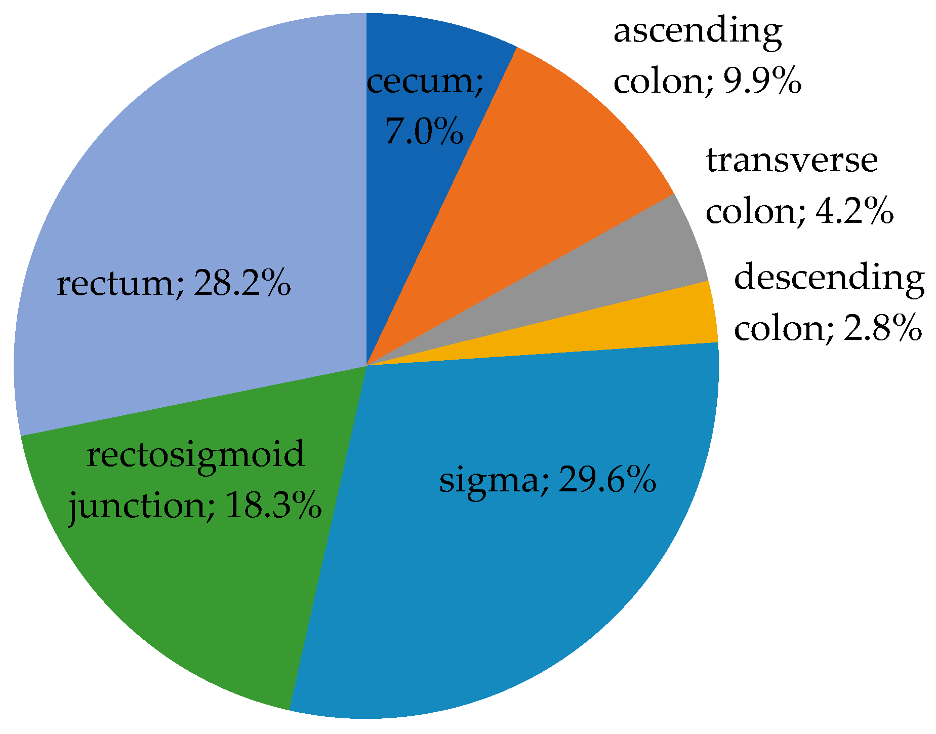 Medicina 59 01761 g002