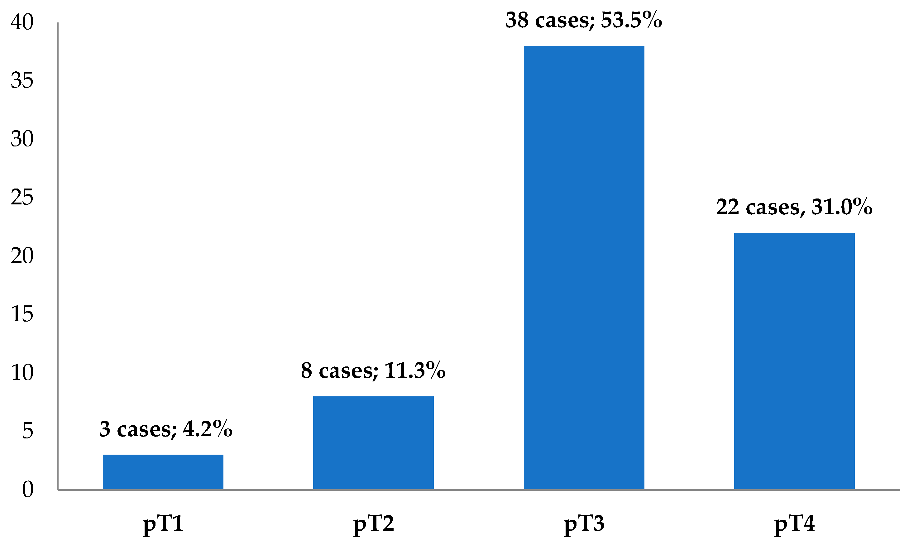 Medicina 59 01761 g003