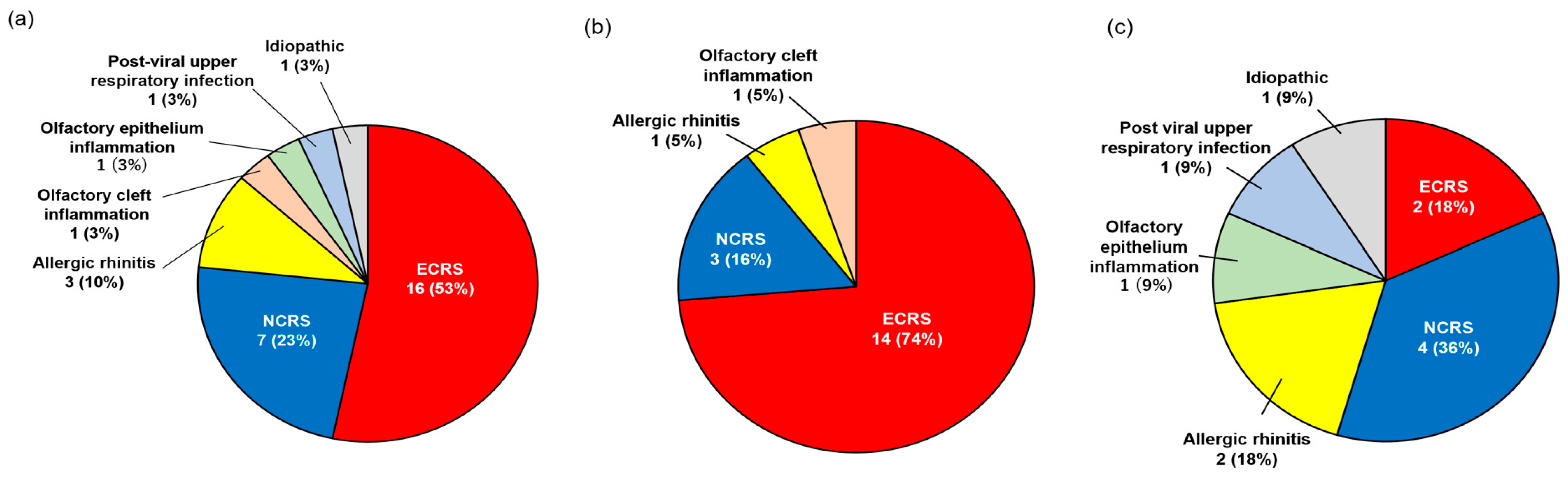 Medicina 59 01776 g001