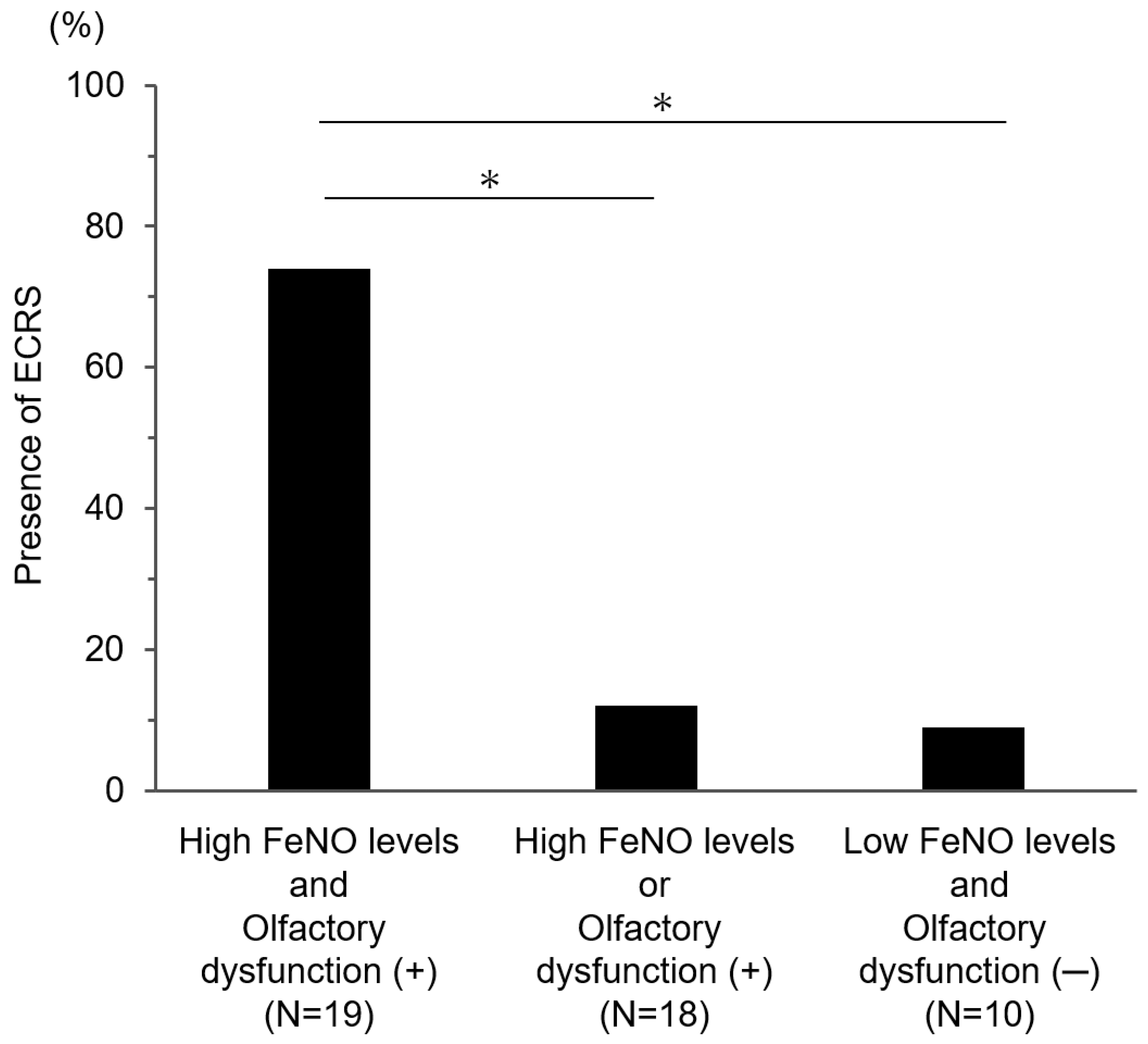 Medicina 59 01776 g002